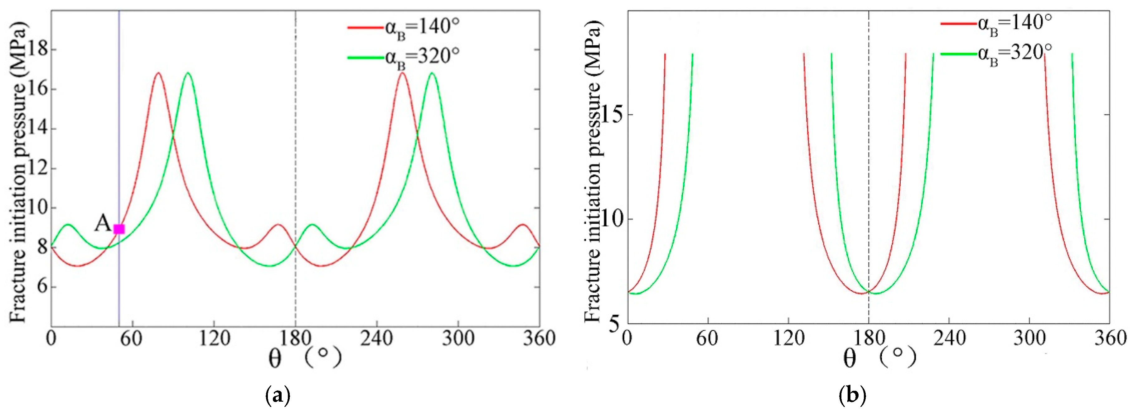Energies 13 00286 g007
