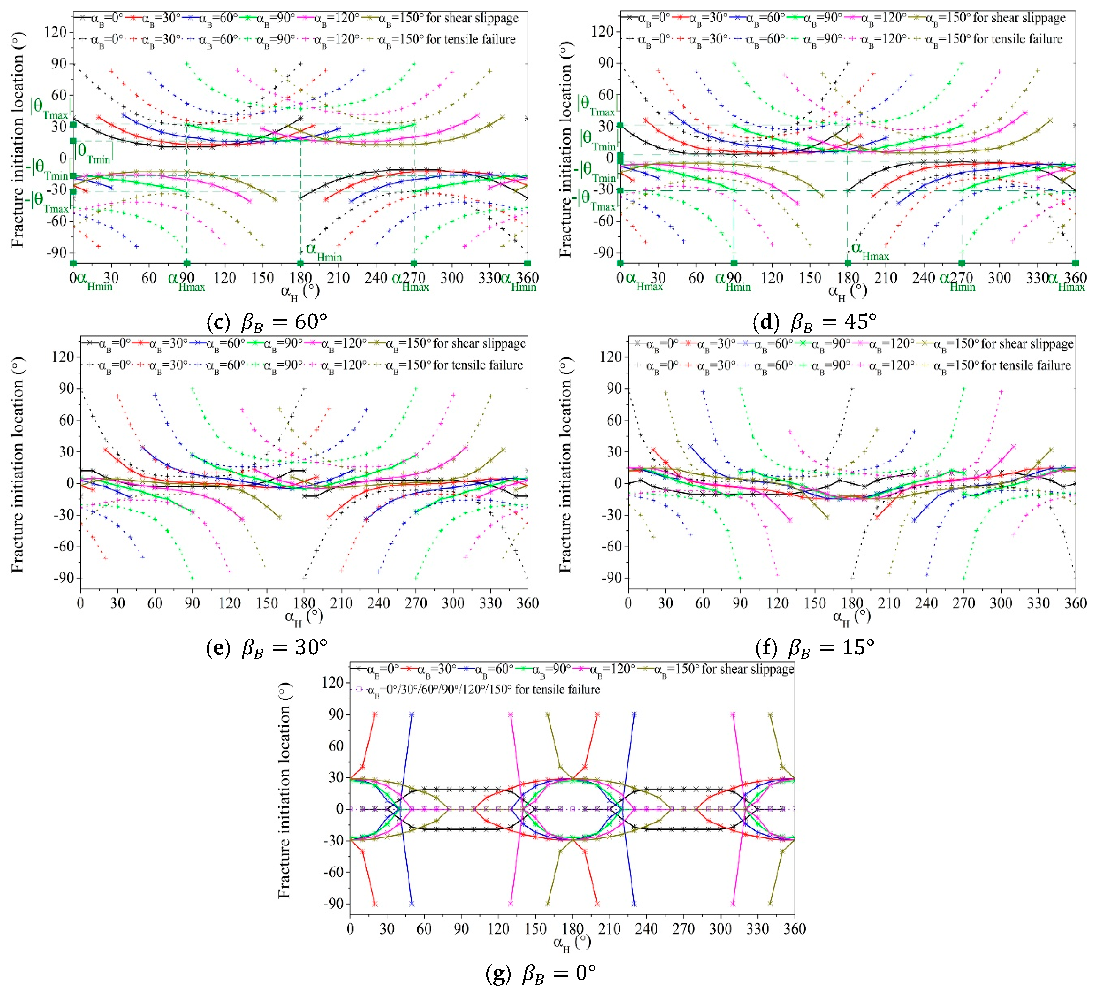 Energies 13 00286 g009b