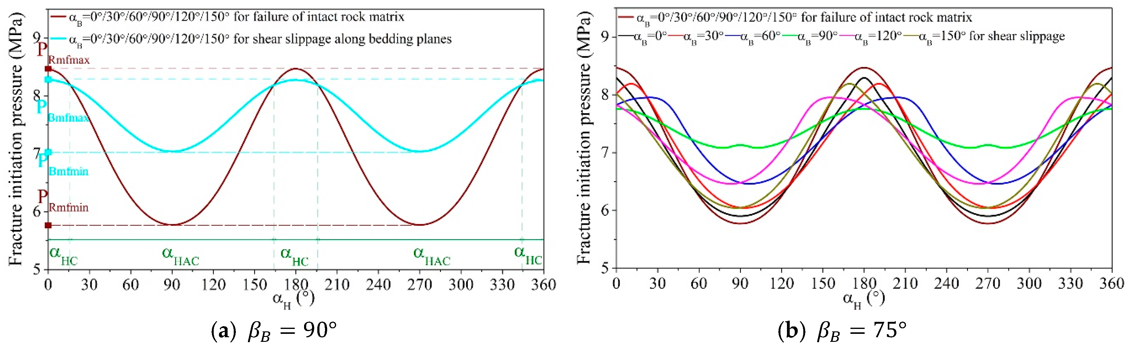 Energies 13 00286 g010a