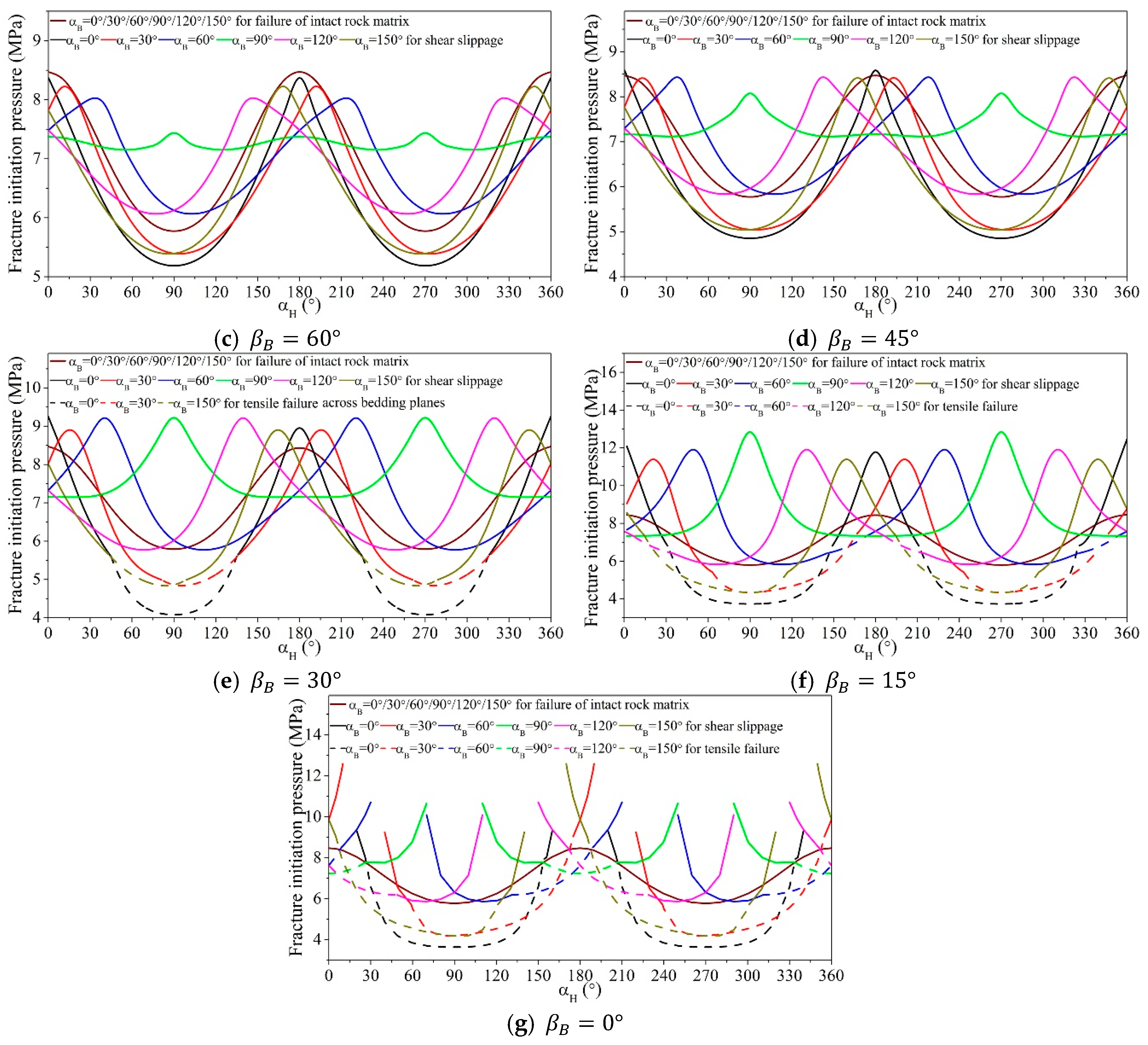 Energies 13 00286 g010b