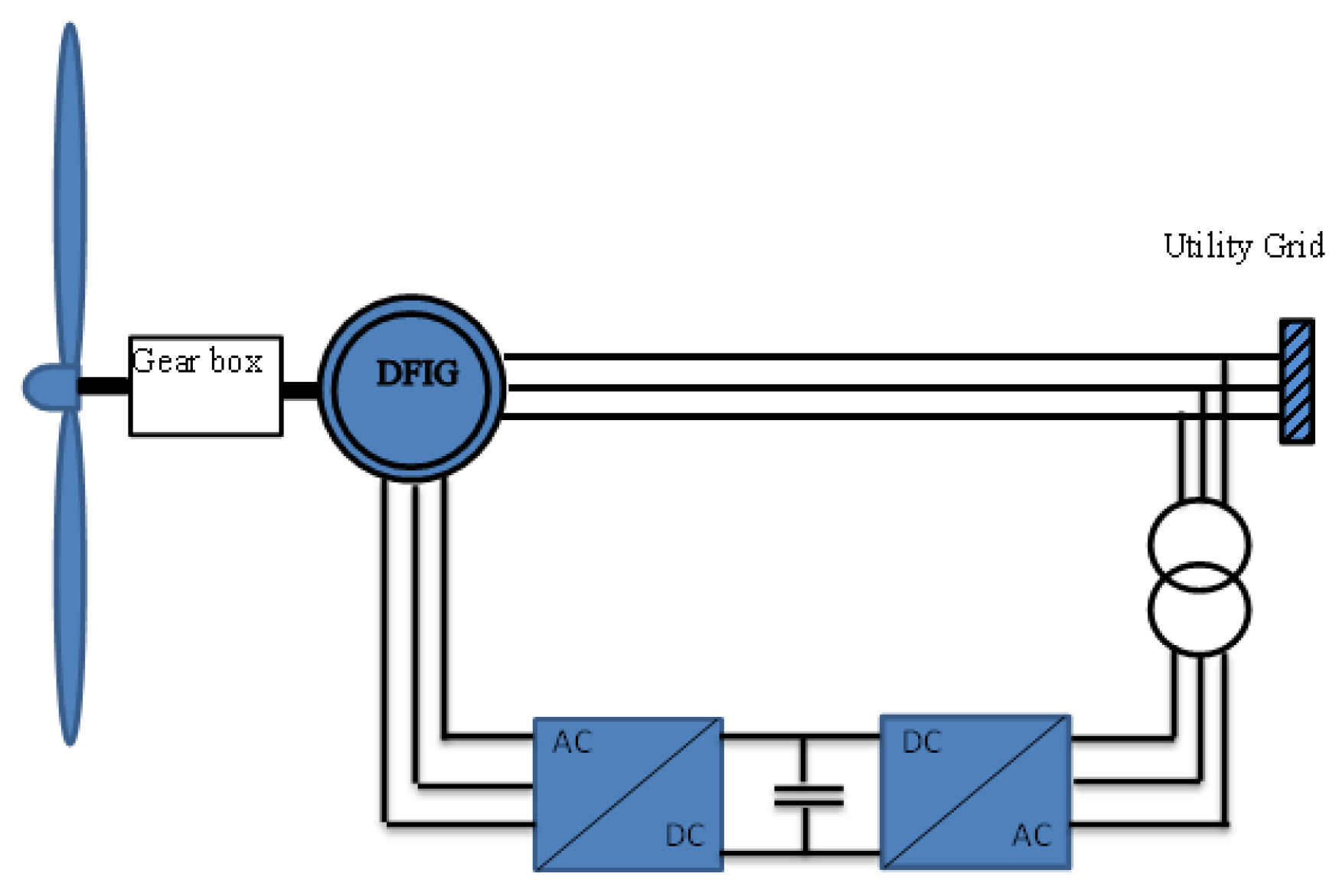 Energies 13 00287 g002