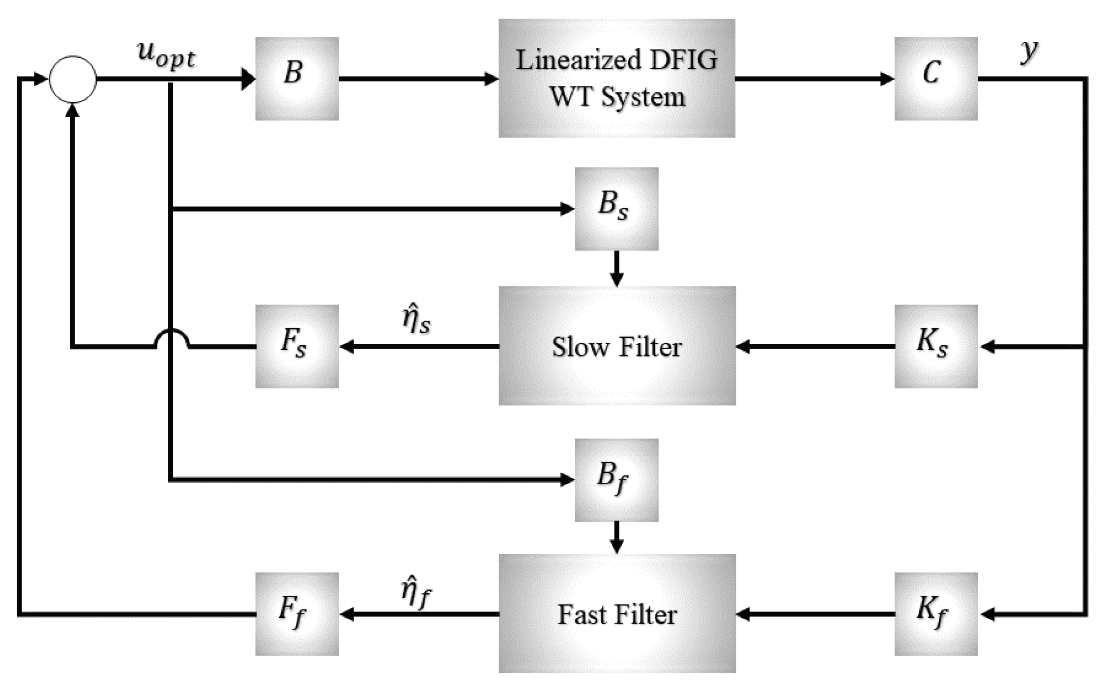 Energies 13 00287 g003