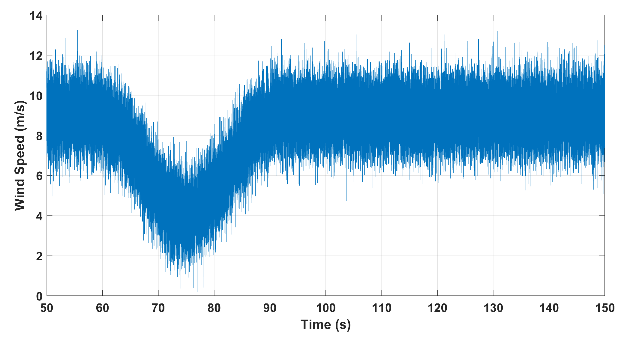 Energies 13 00287 g007