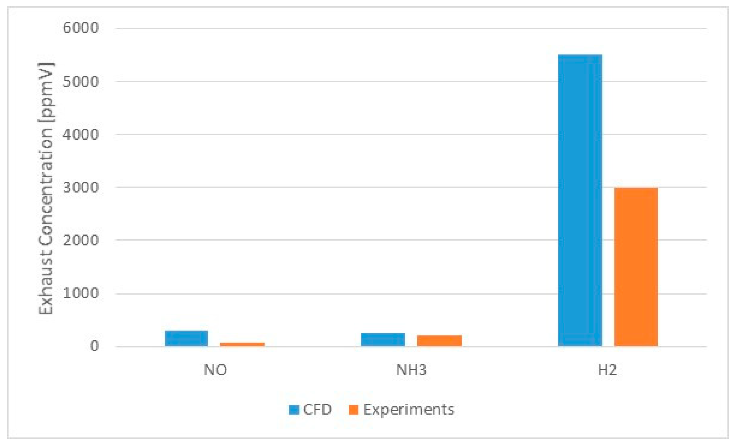 Energies 13 00288 g003