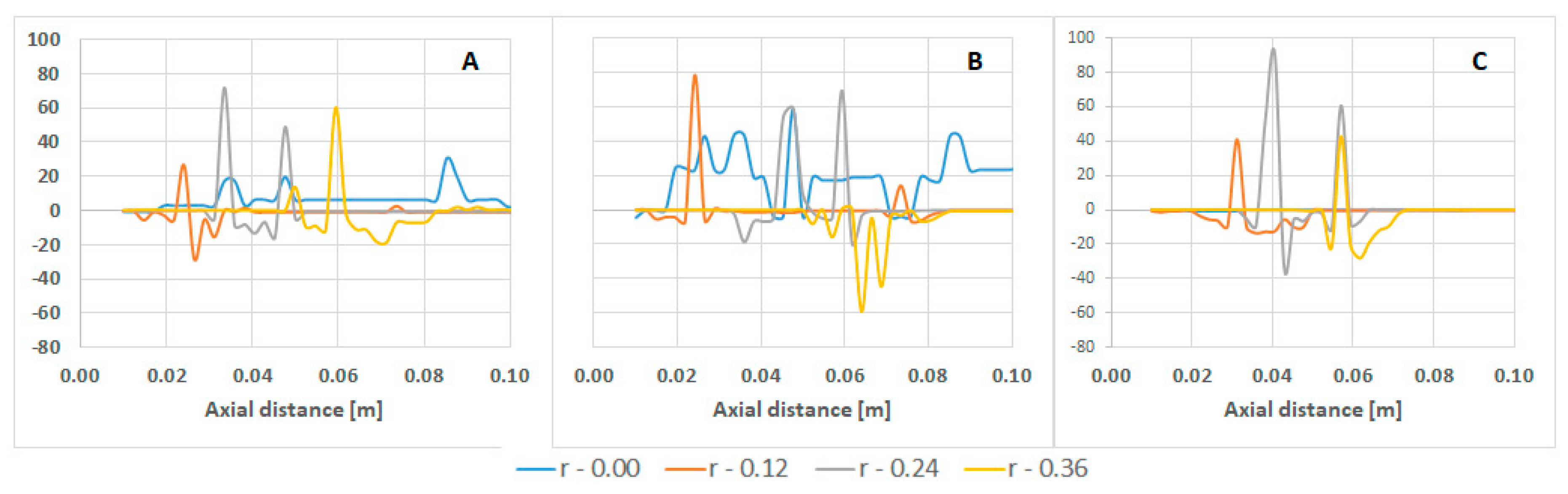 Energies 13 00288 g010