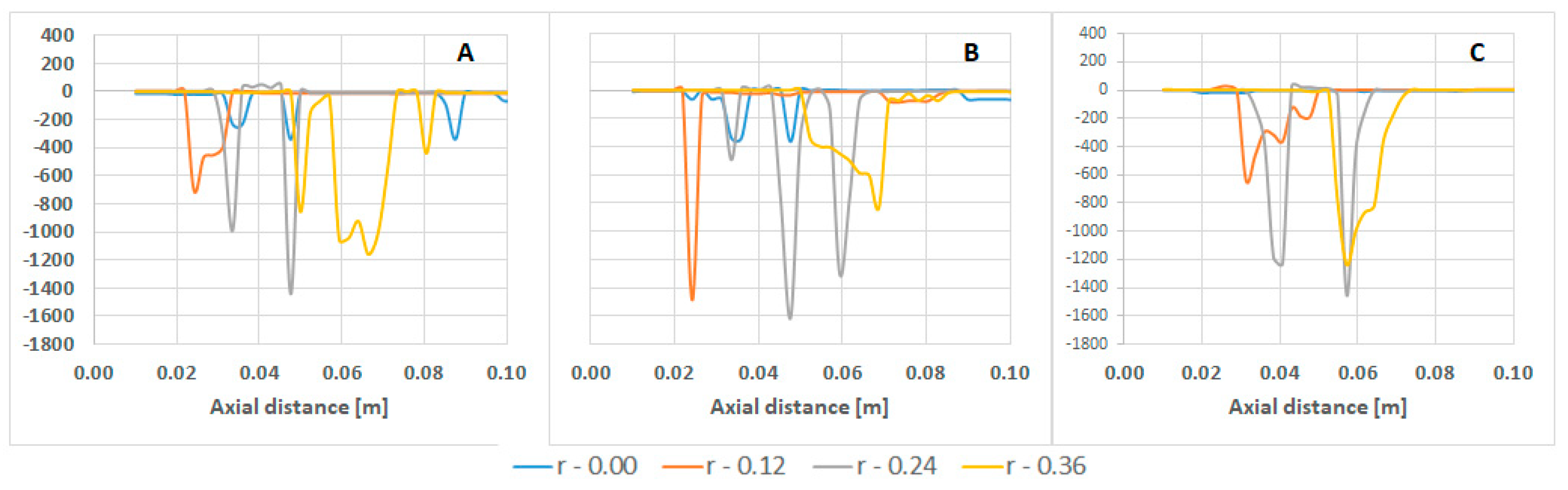 Energies 13 00288 g011