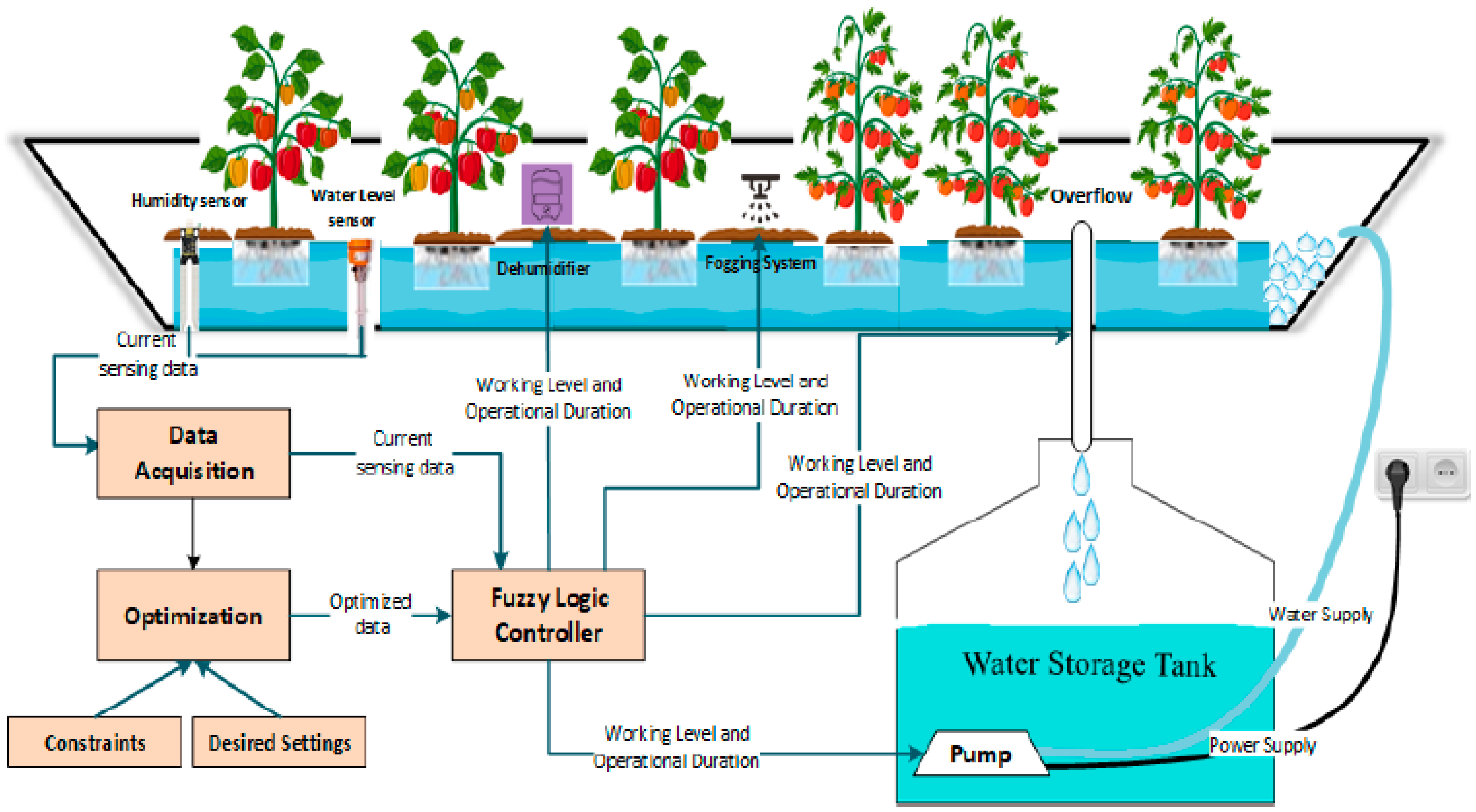 Energies 13 00289 g002