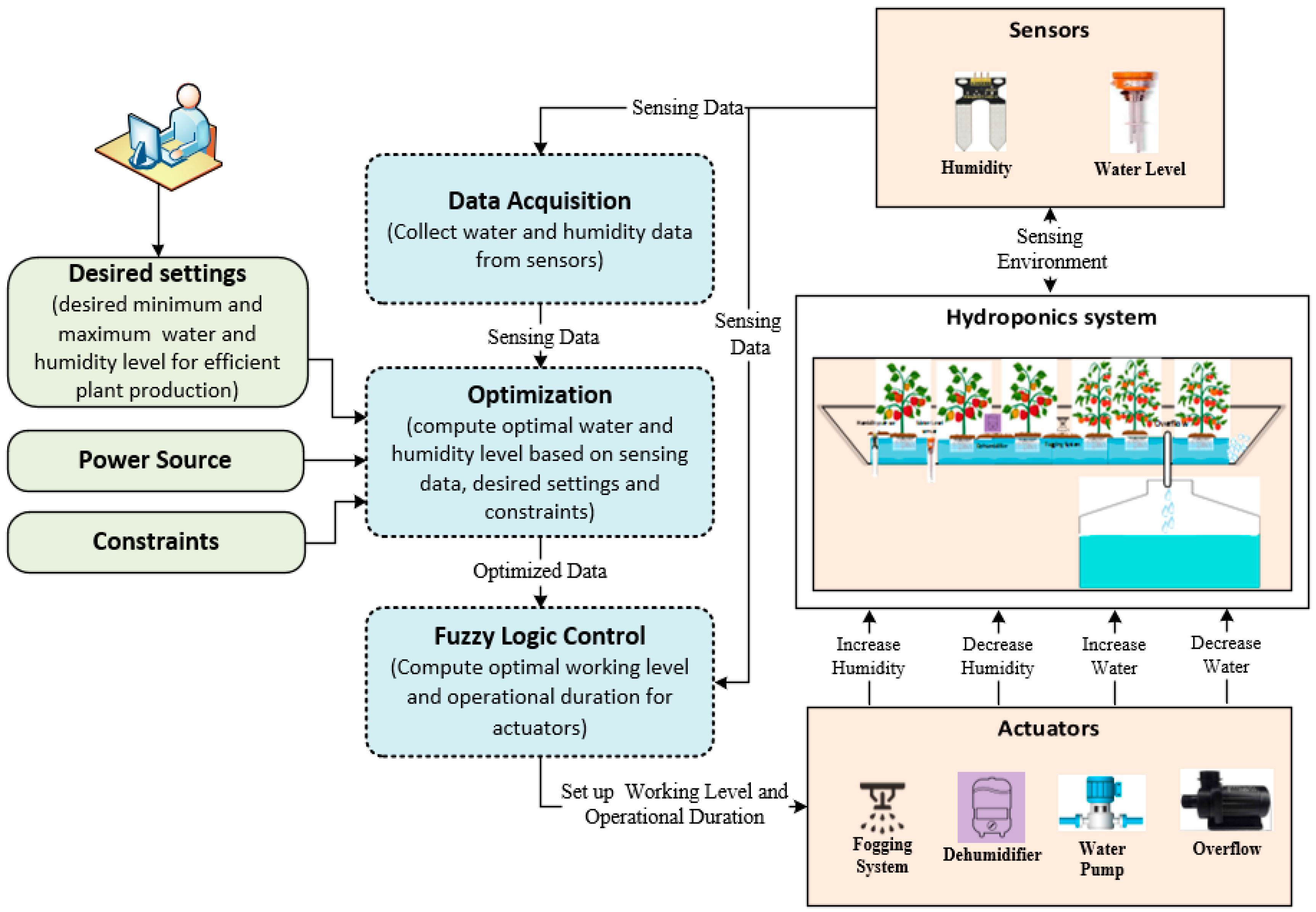 Energies 13 00289 g003