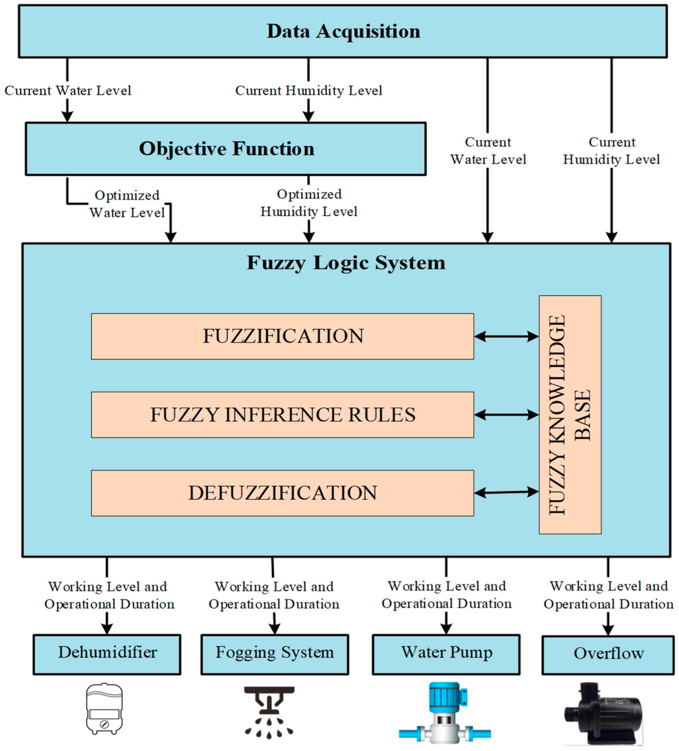 Energies 13 00289 g004