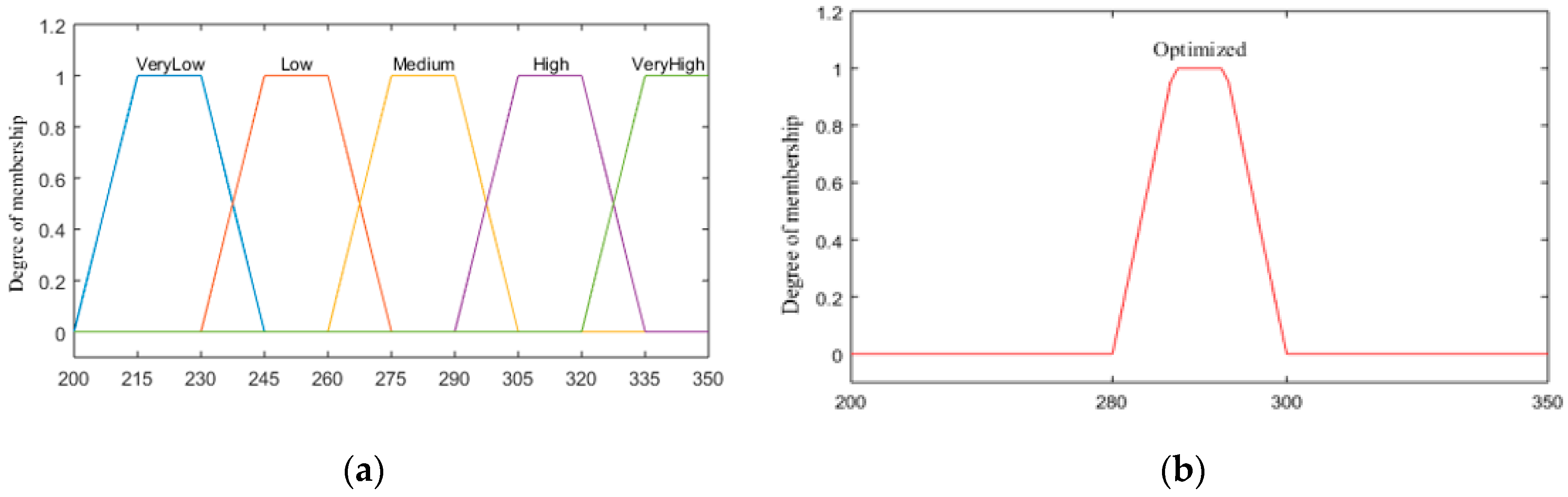 Energies 13 00289 g005