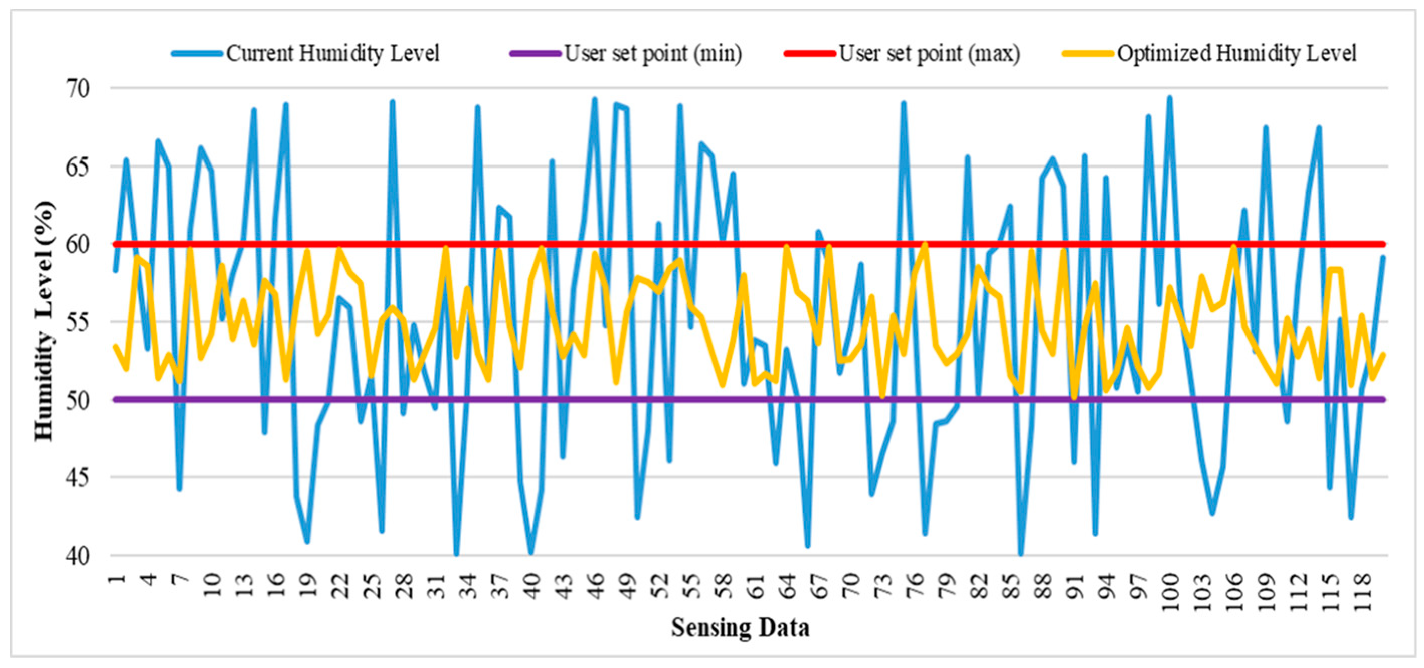 Energies 13 00289 g013