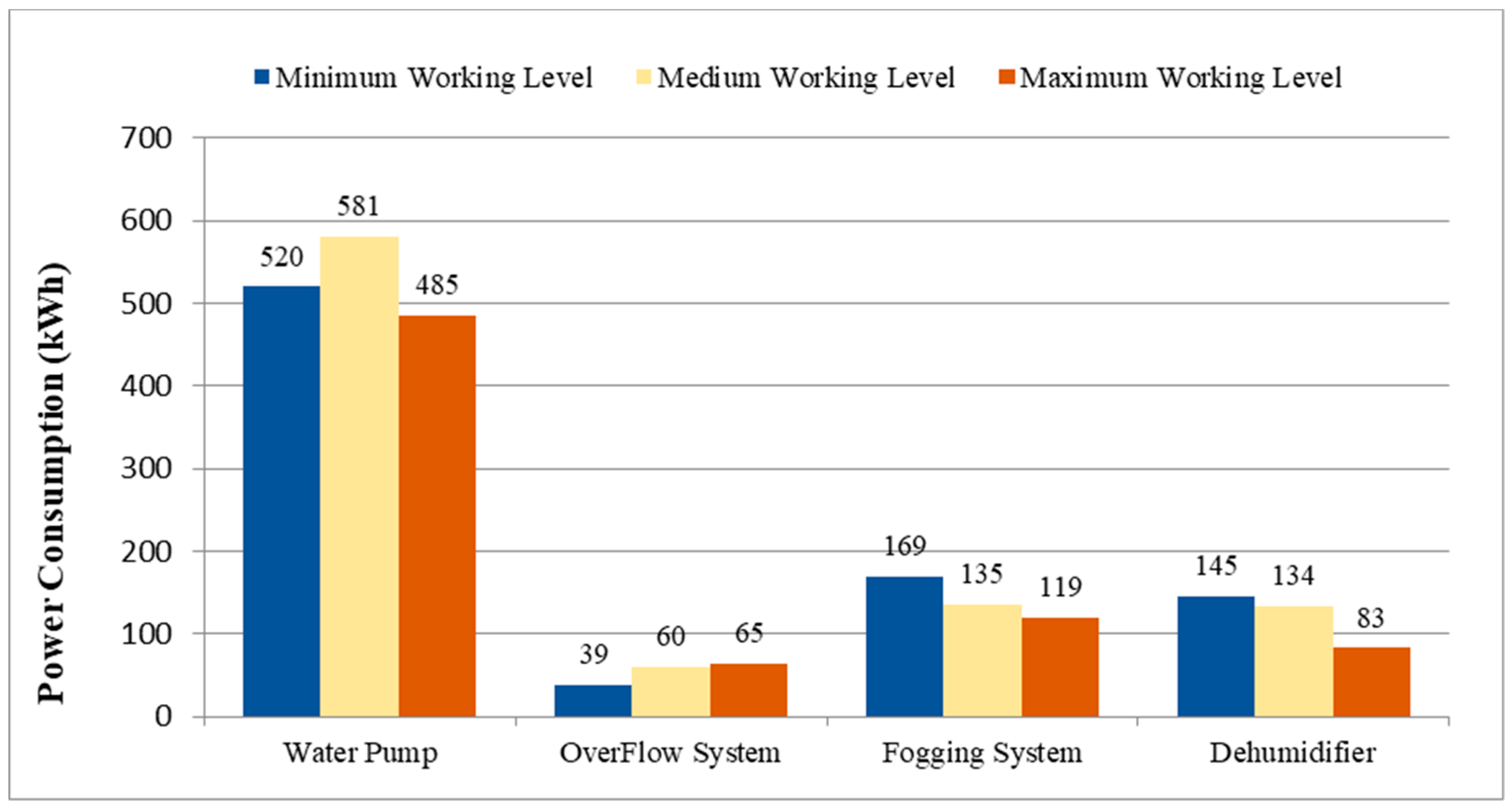Energies 13 00289 g017
