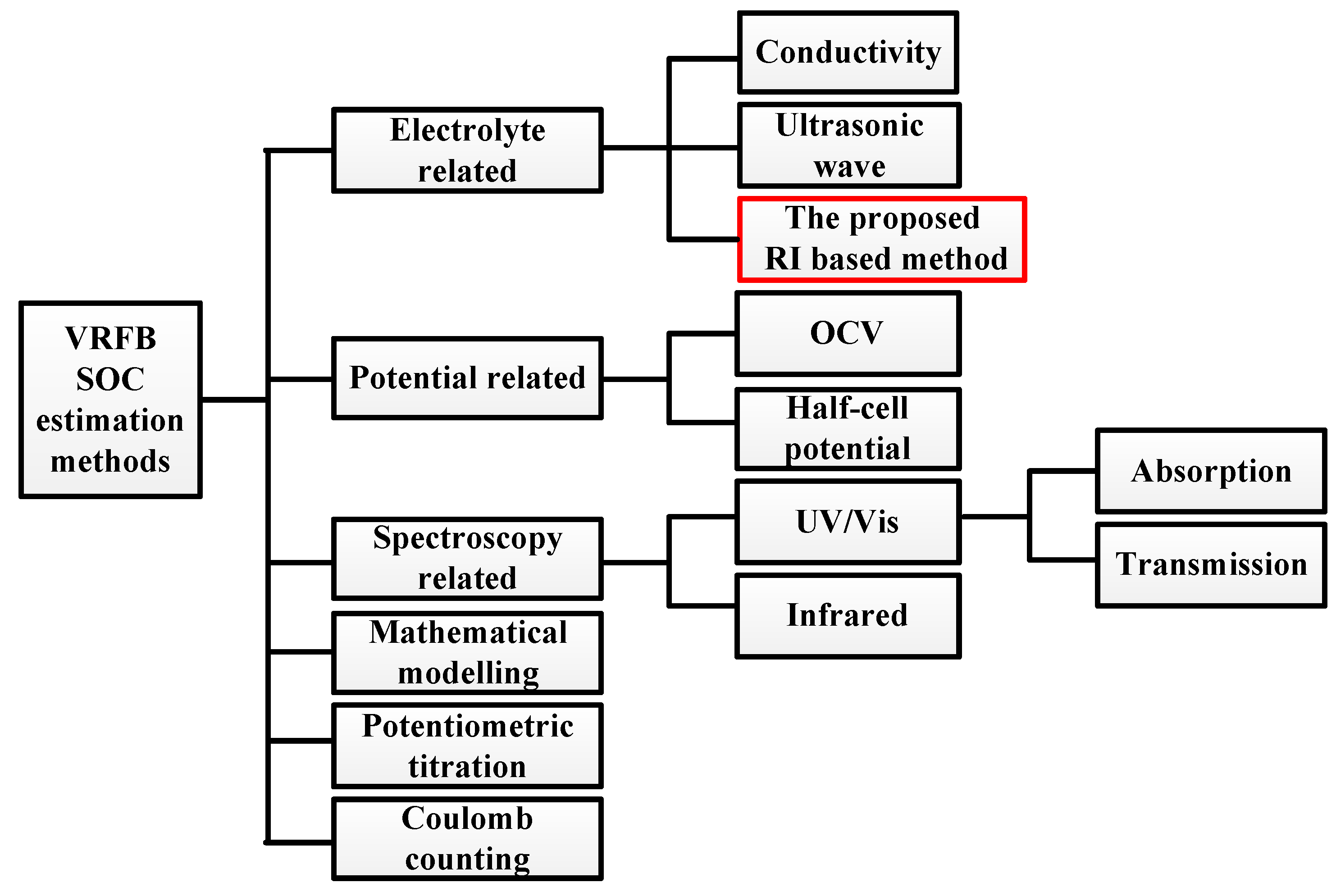 Energies 13 00291 g001