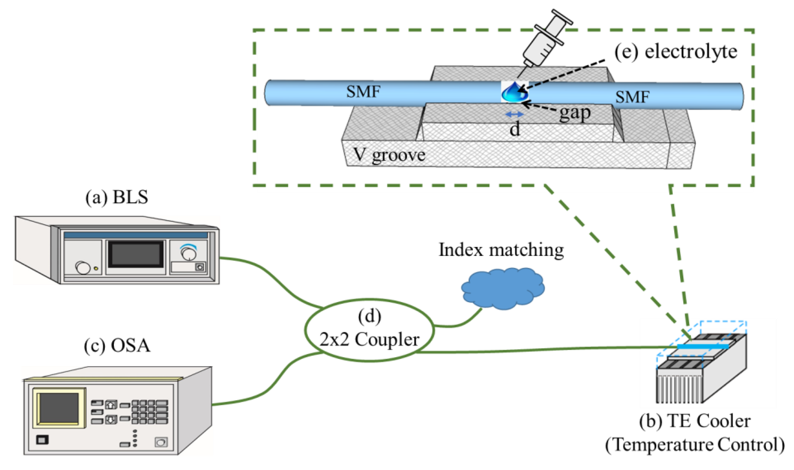 Energies 13 00291 g004