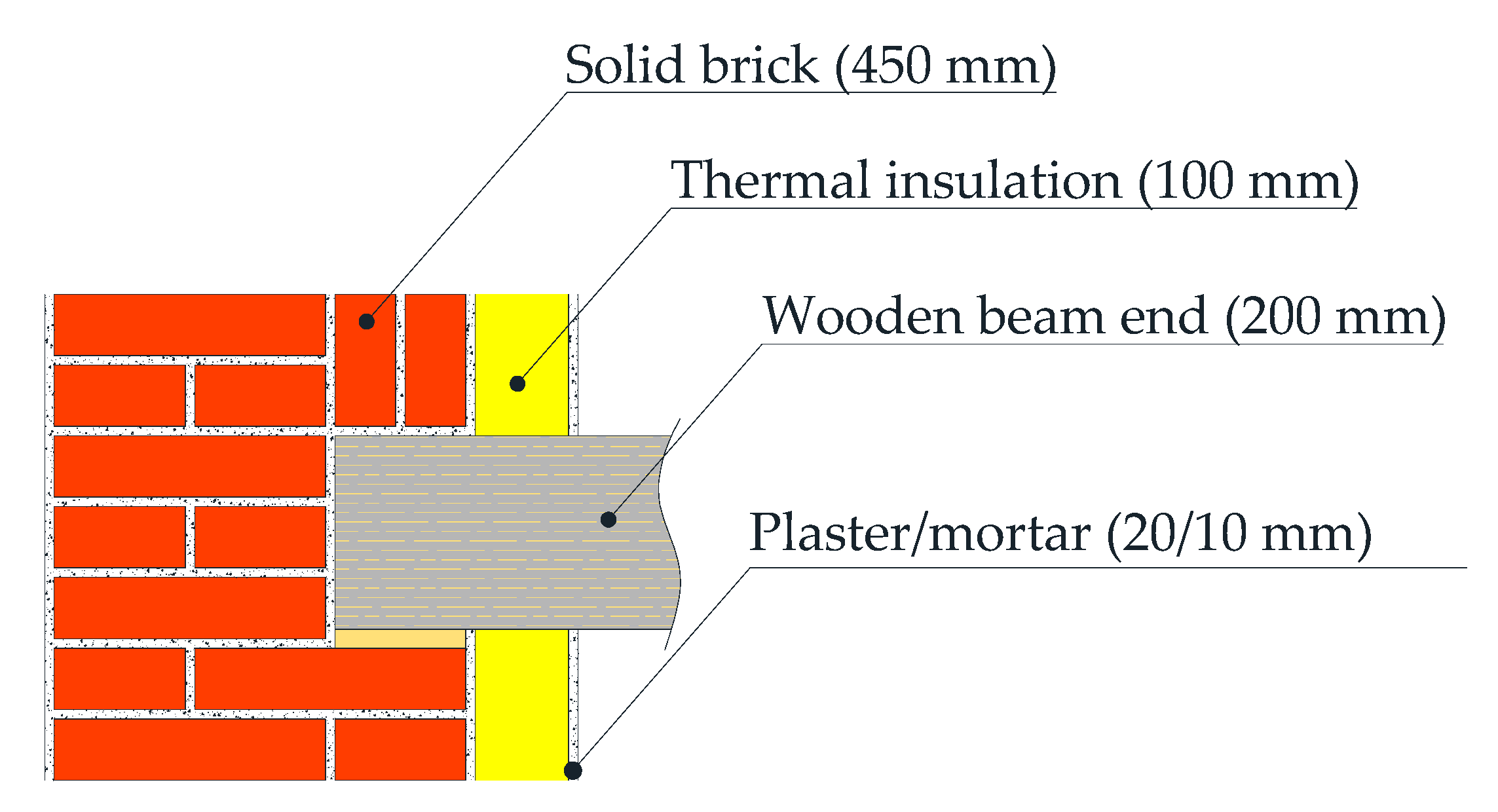 Energies 13 00293 g002