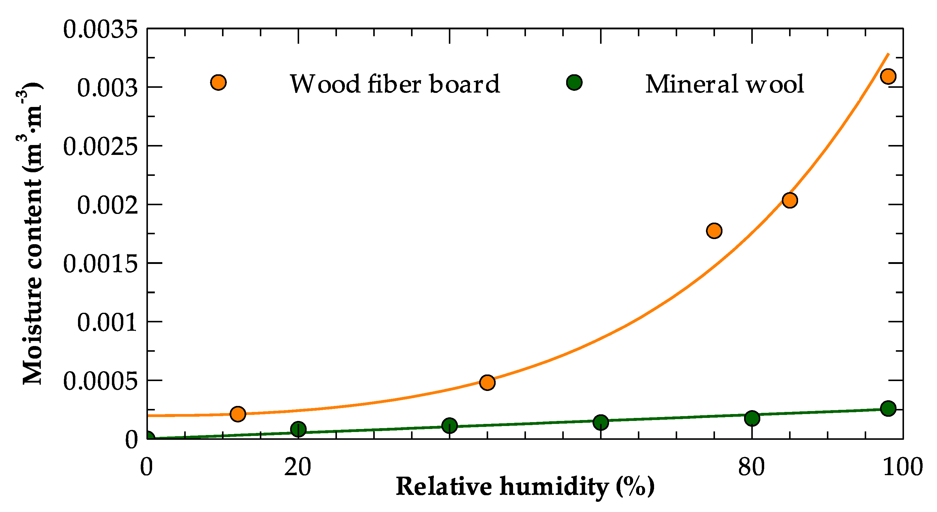 Energies 13 00293 g007