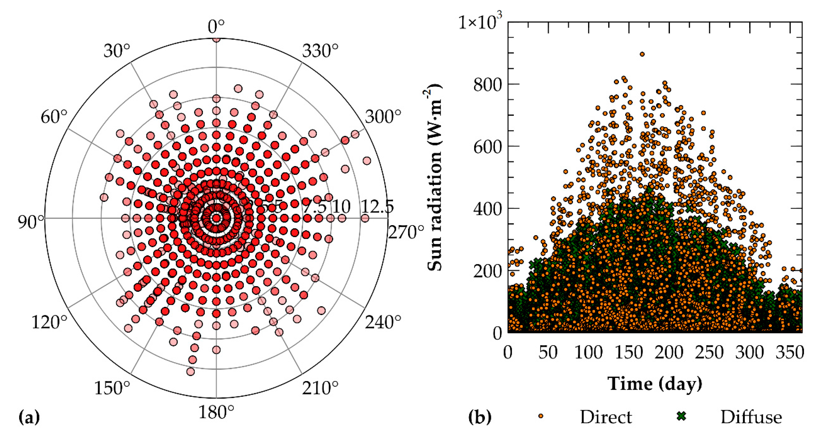 Energies 13 00293 g009