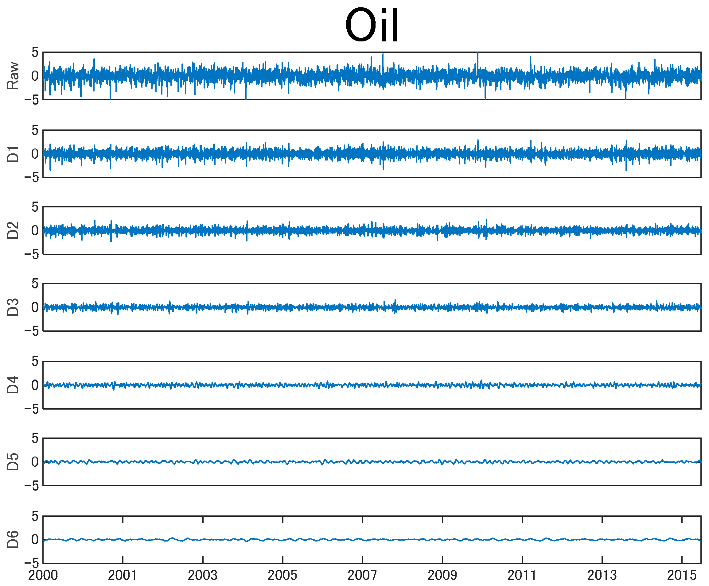 Energies 13 00294 g002a Energies 13 00294 g002a