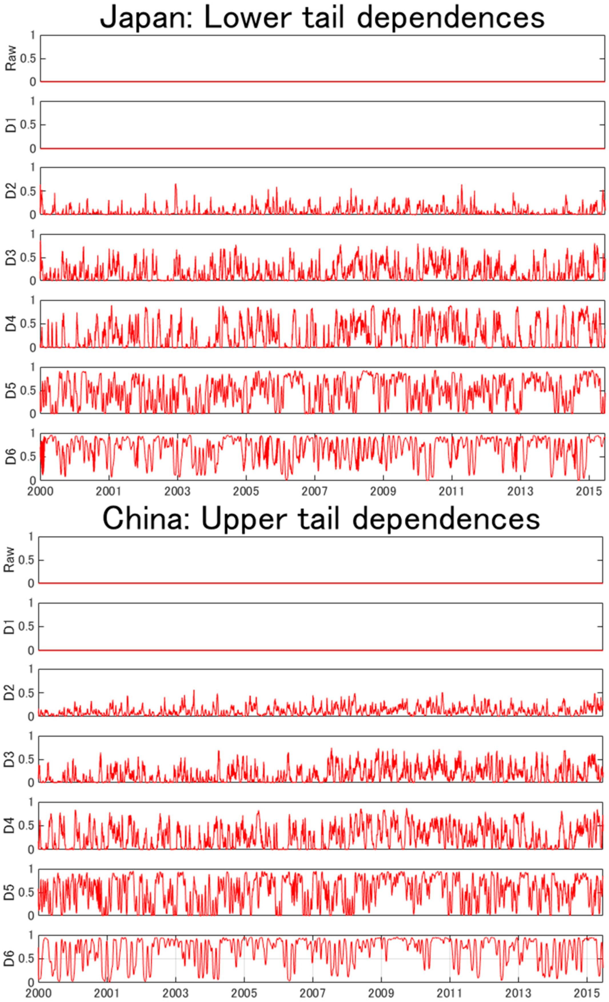 Energies 13 00294 g003b Energies 13 00294 g003b