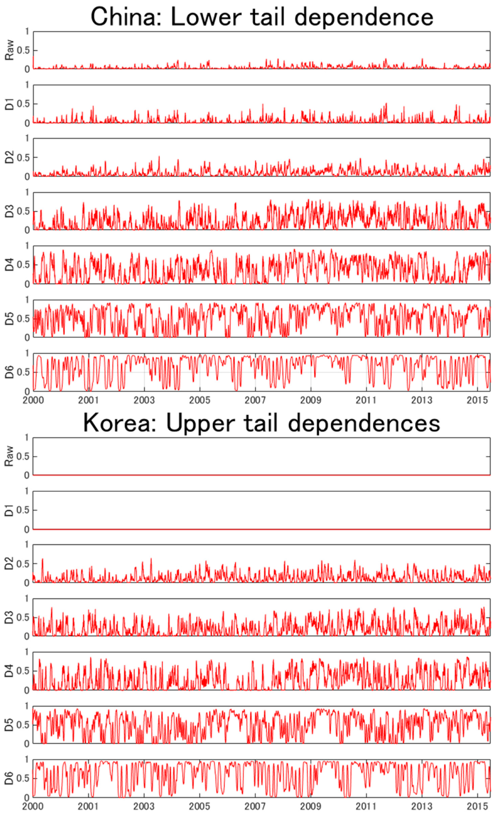 Energies 13 00294 g003c Energies 13 00294 g003c