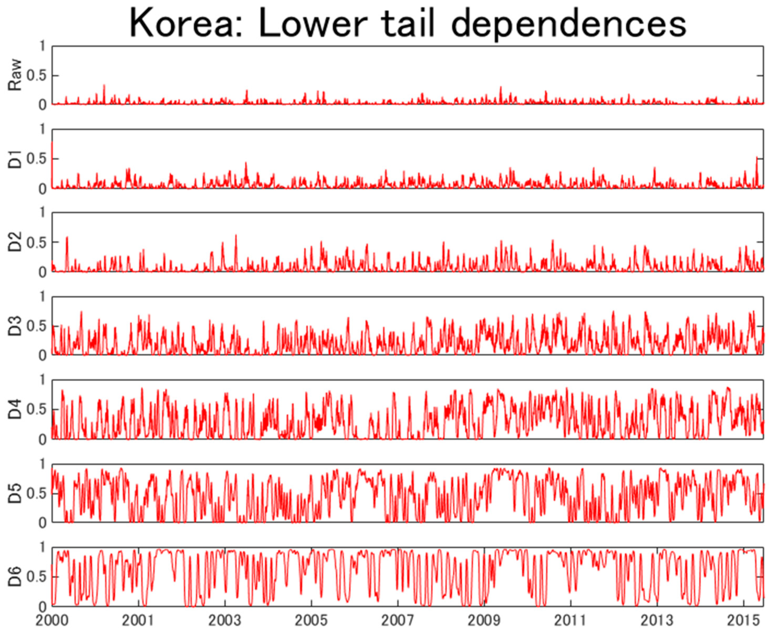 Energies 13 00294 g003d Energies 13 00294 g003d