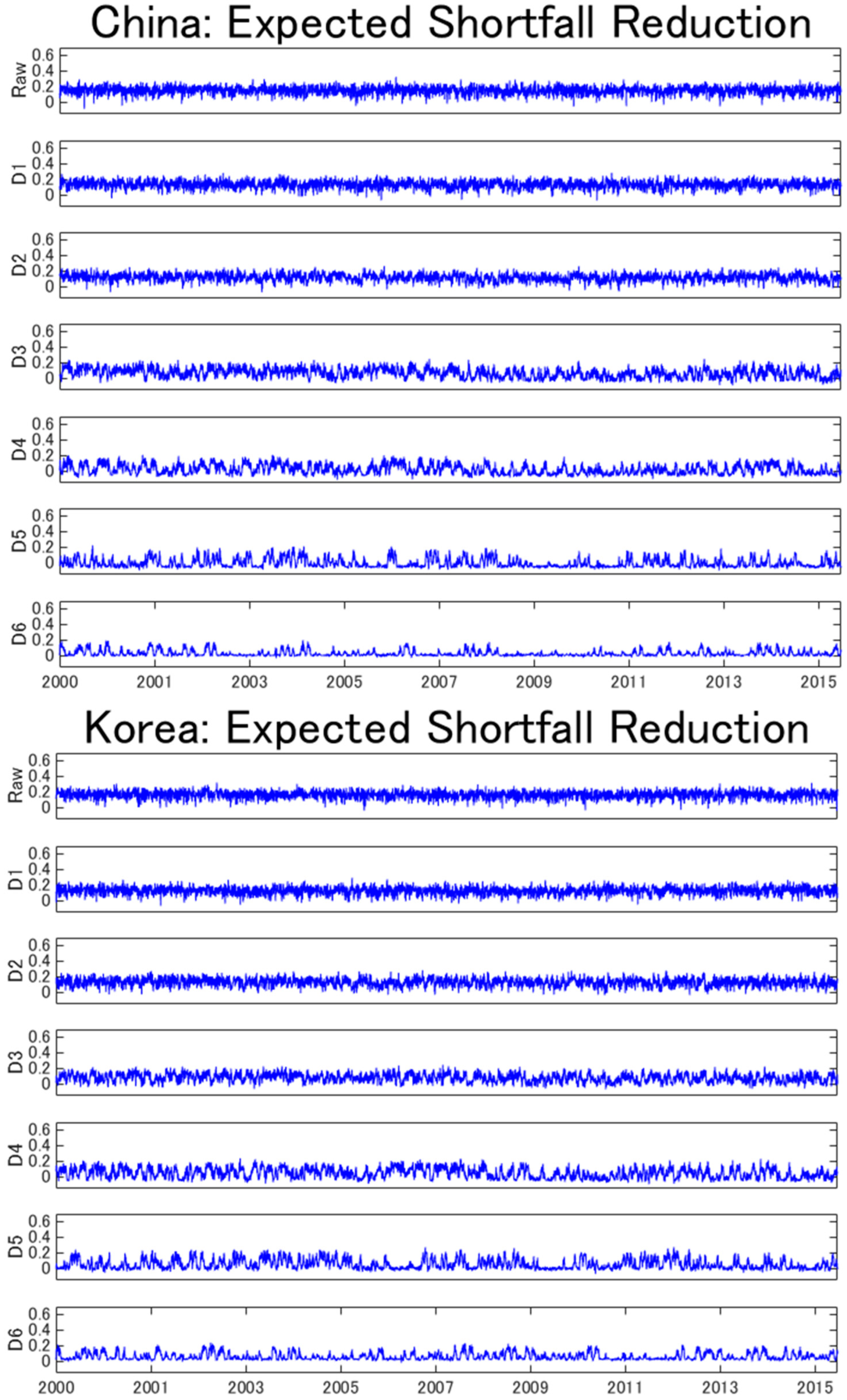 Energies 13 00294 g004c Energies 13 00294 g004c