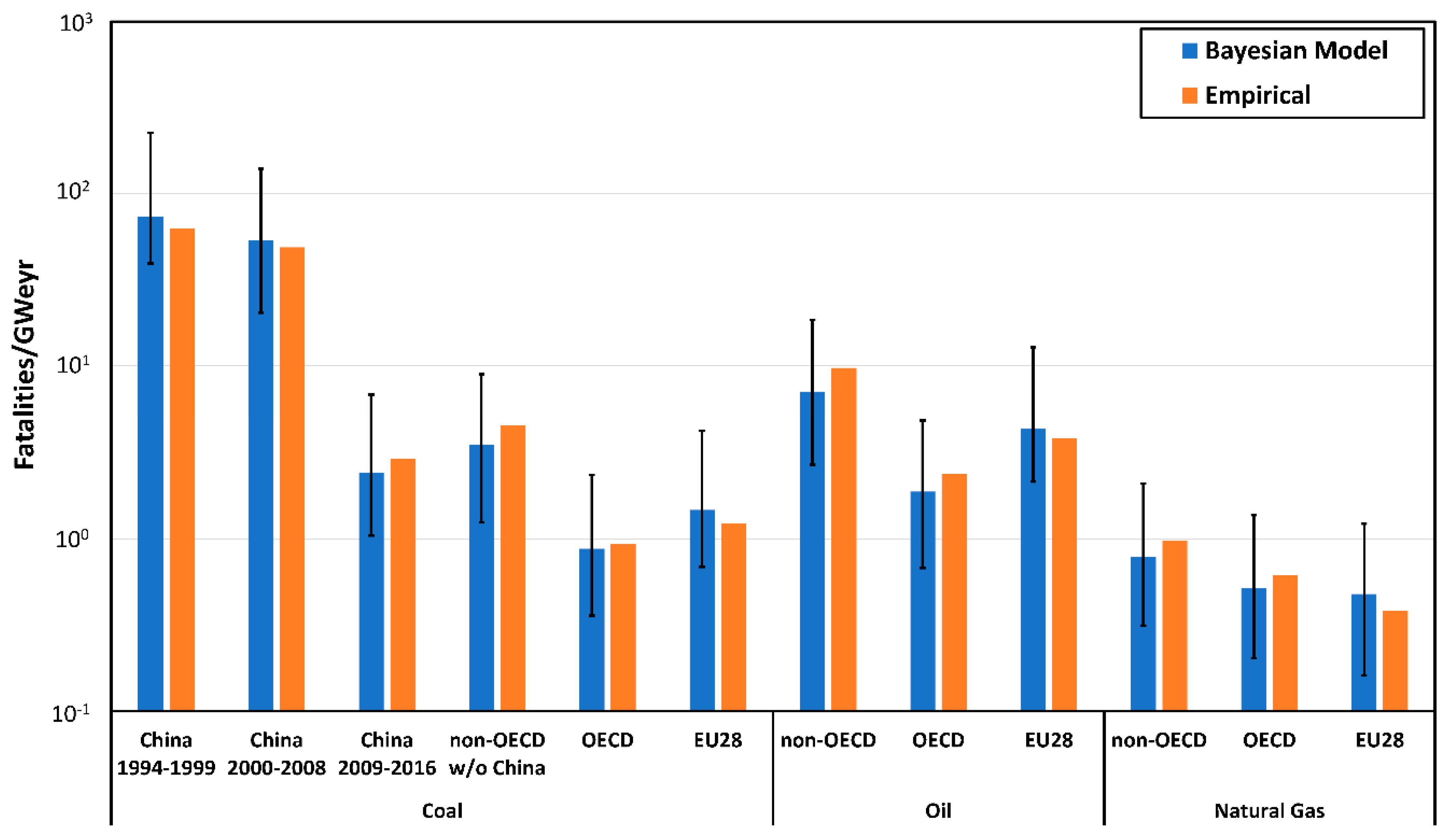 Energies 13 00295 g004