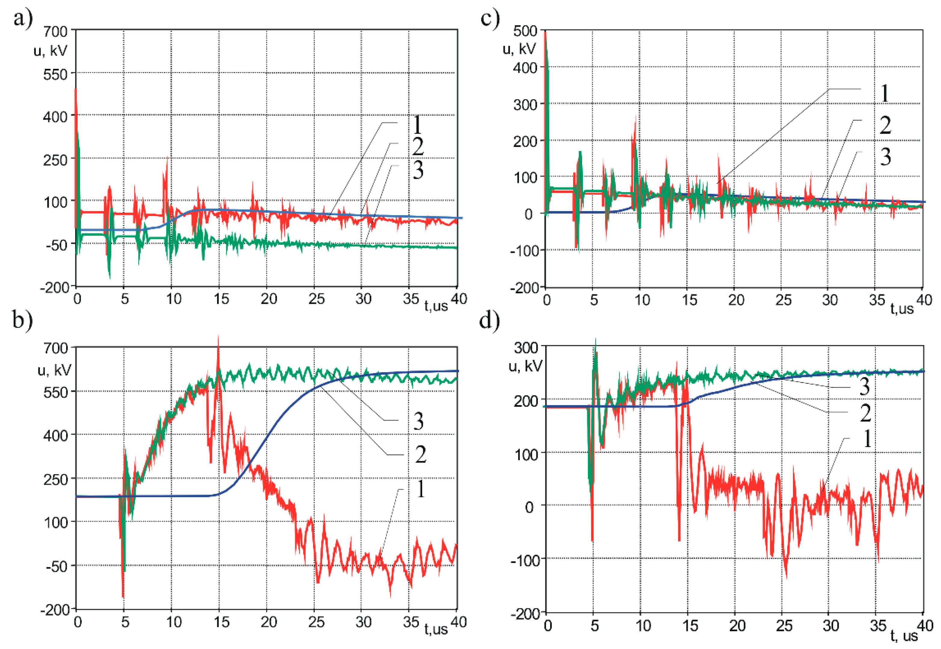 Energies 13 00296 g006