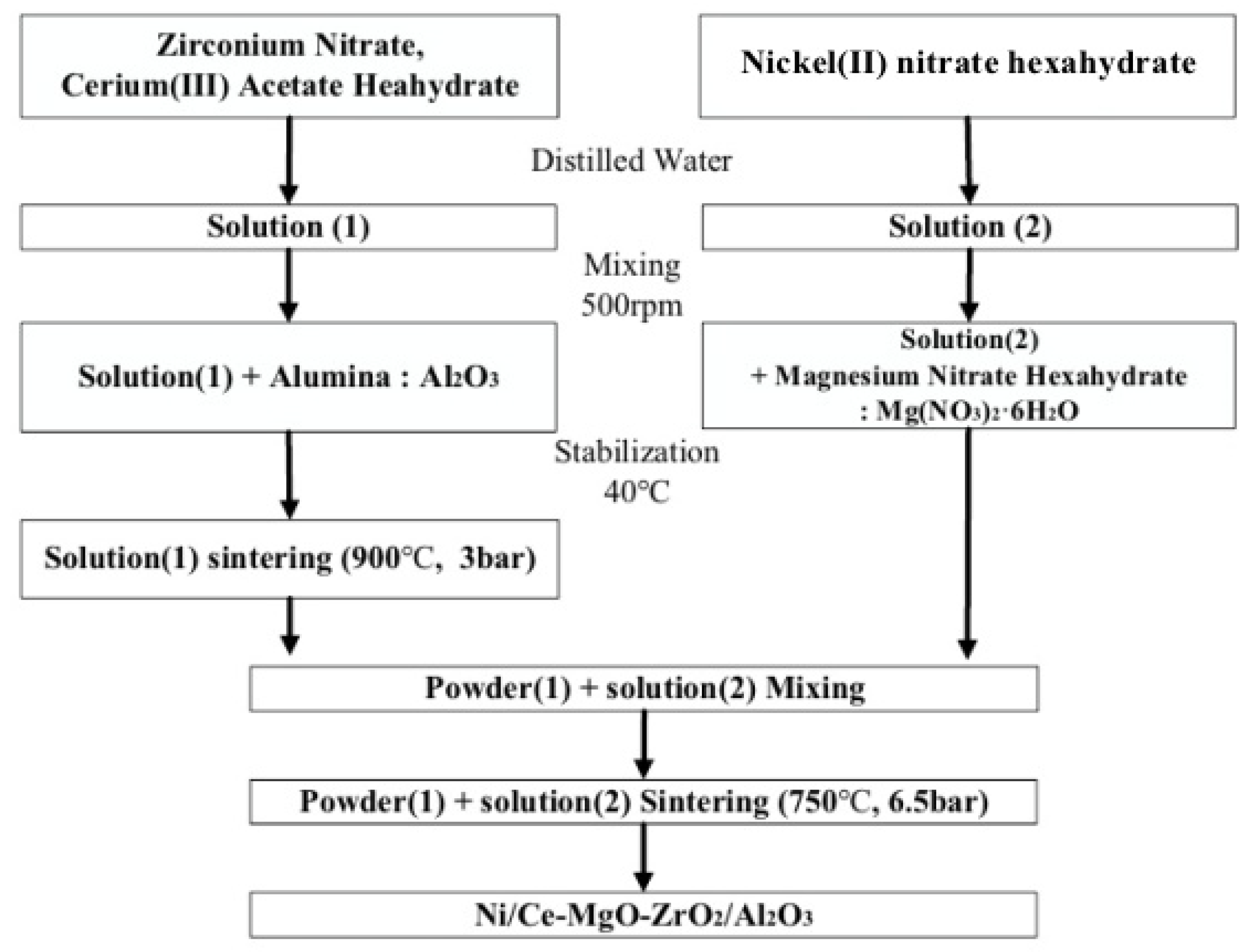 Energies 13 00297 g005