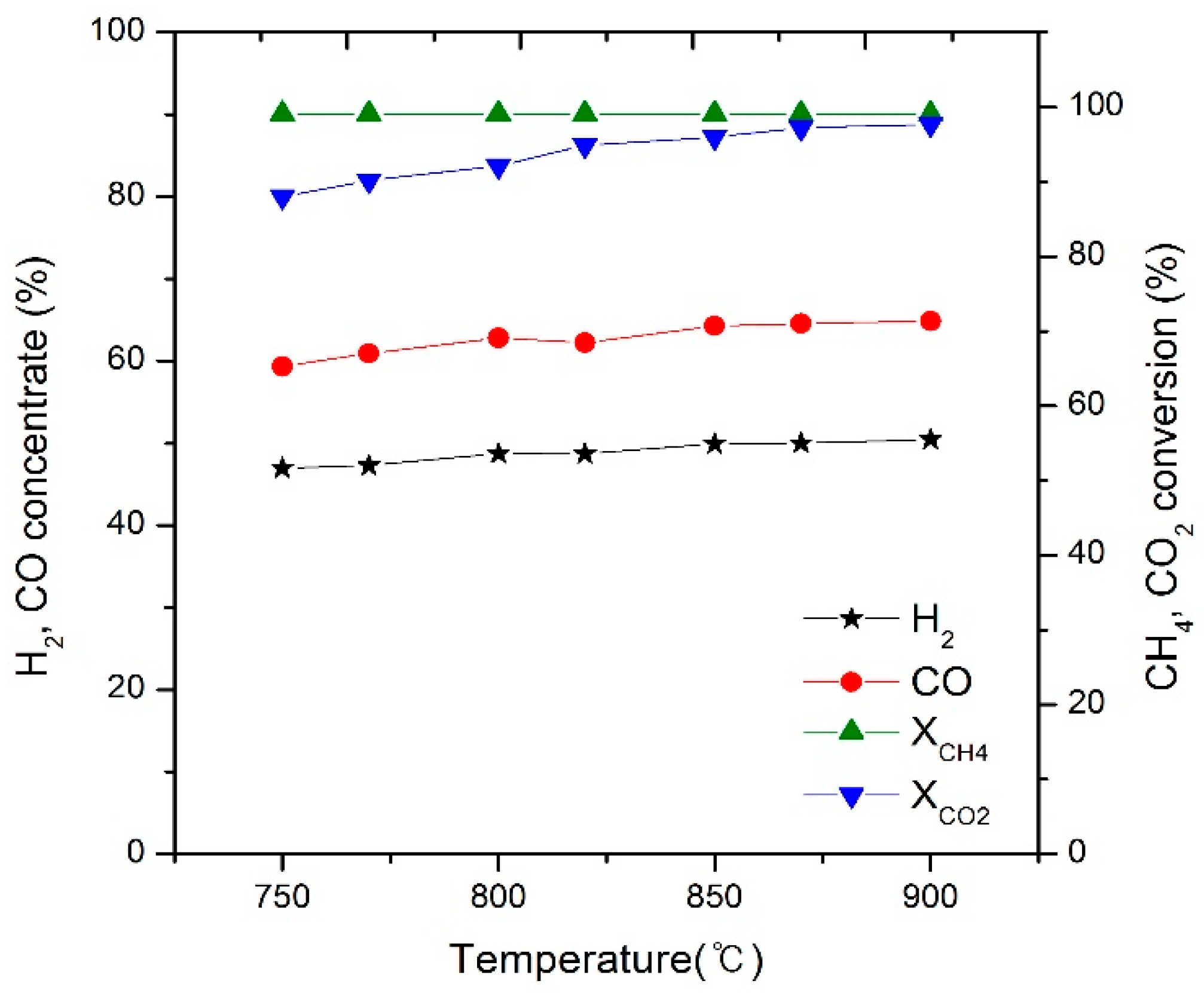 Energies 13 00297 g008