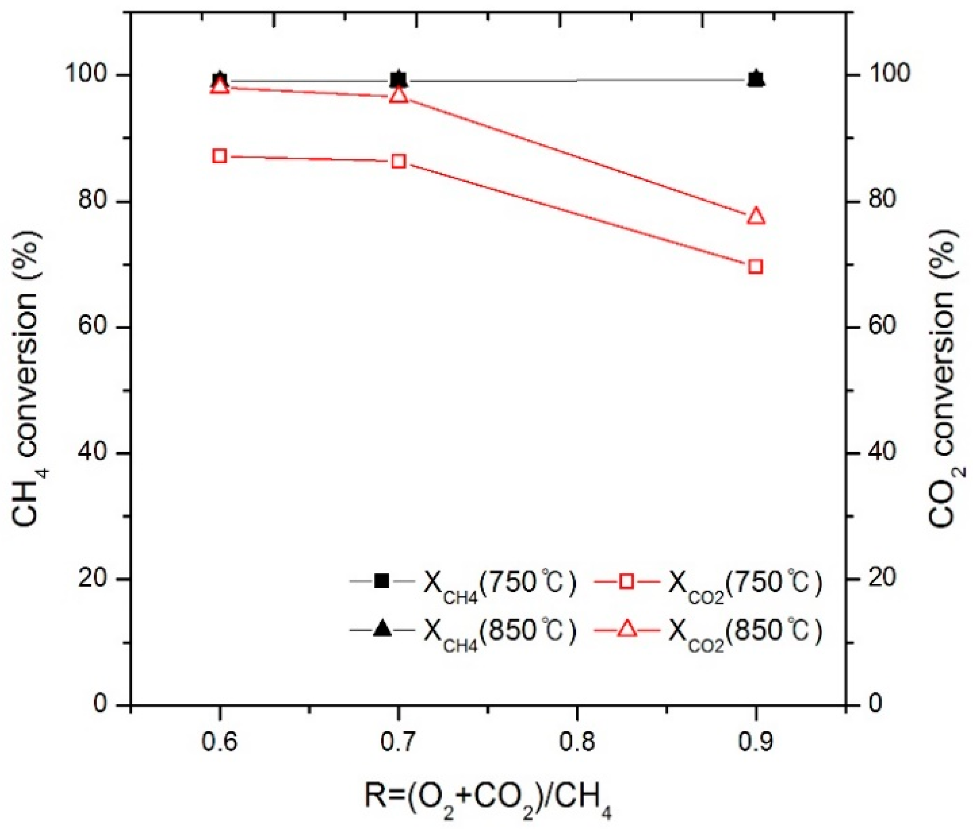 Energies 13 00297 g009