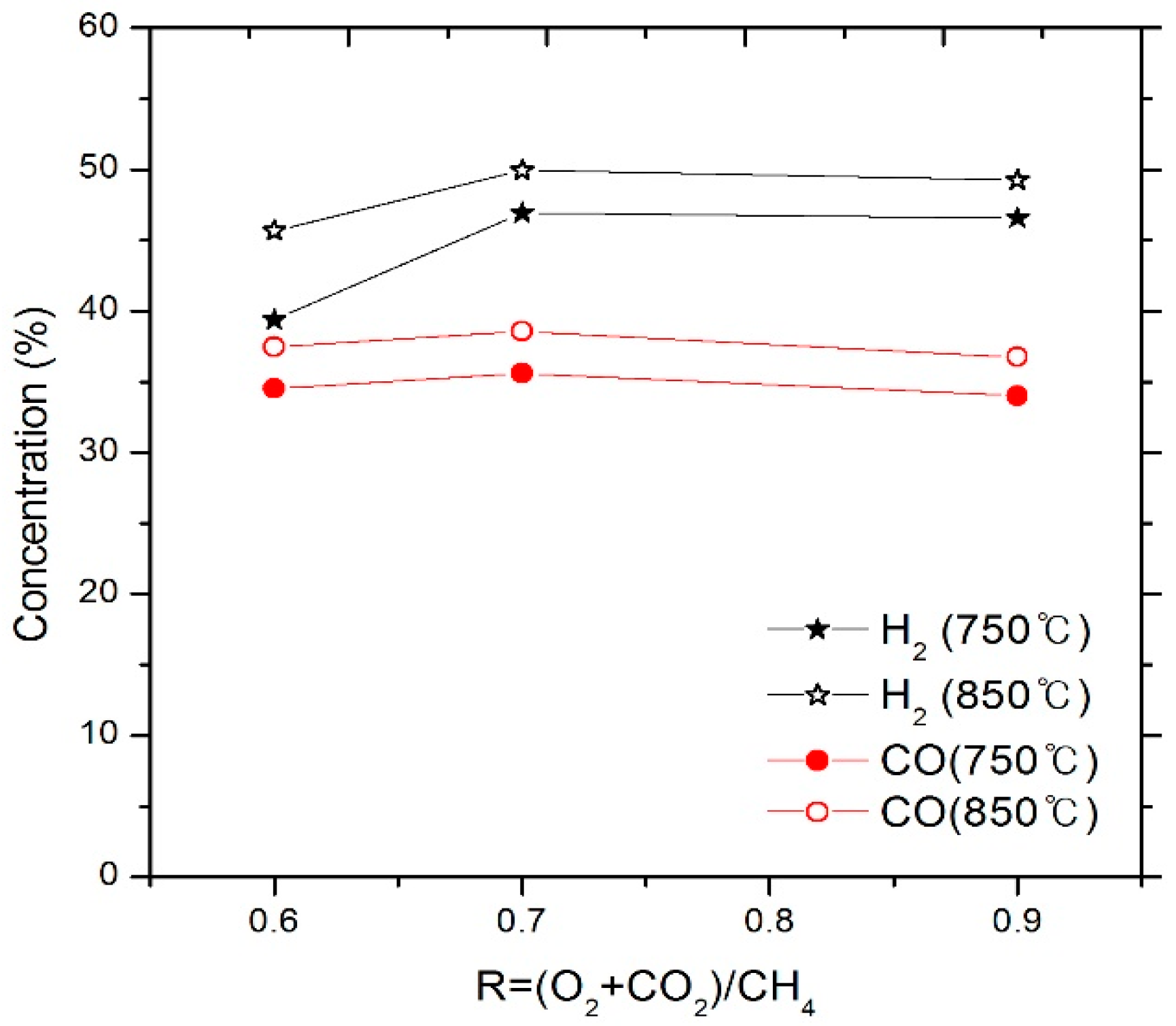 Energies 13 00297 g010