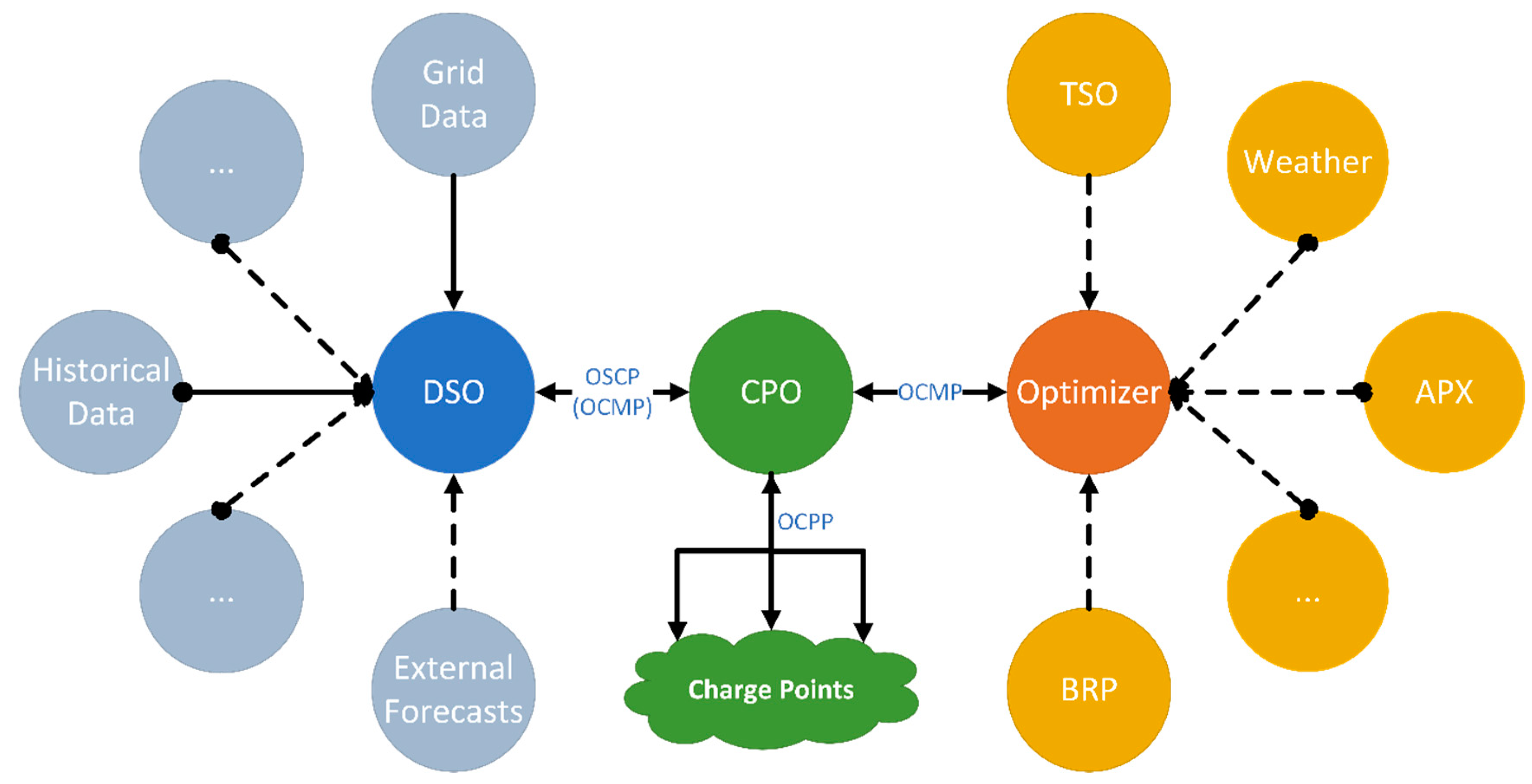 Energies 13 00298 g003