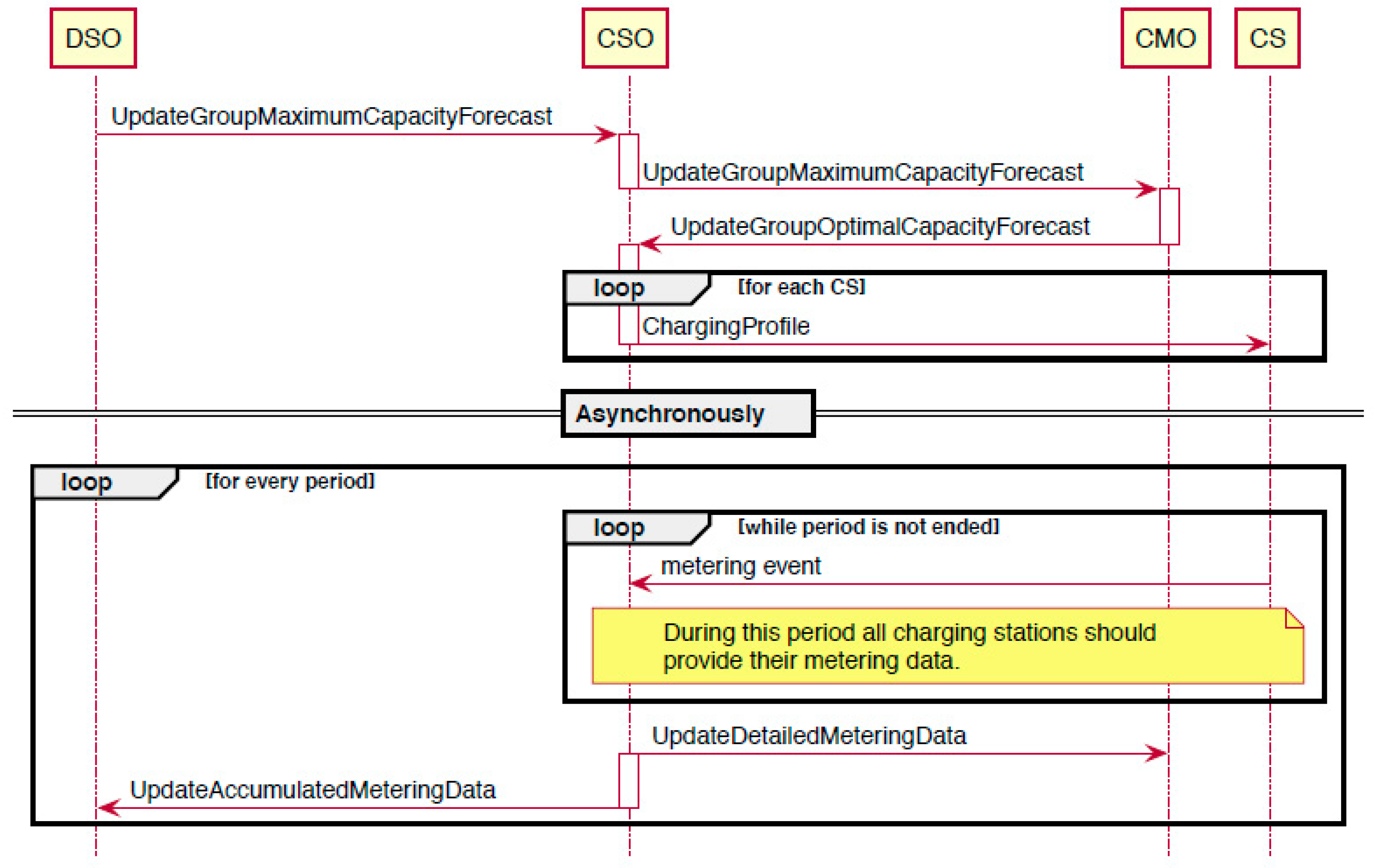Energies 13 00298 g004