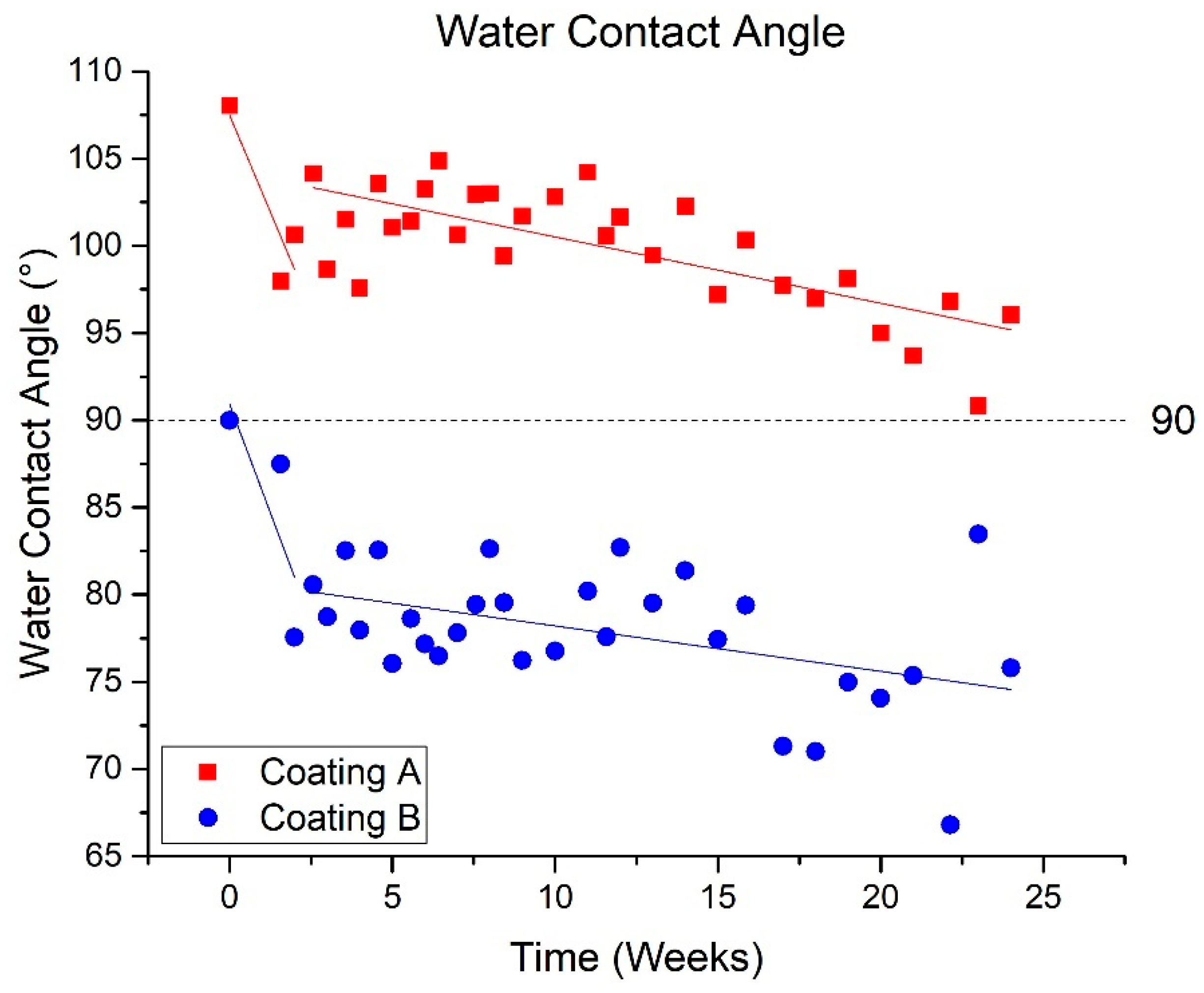 Energies 13 00299 g008