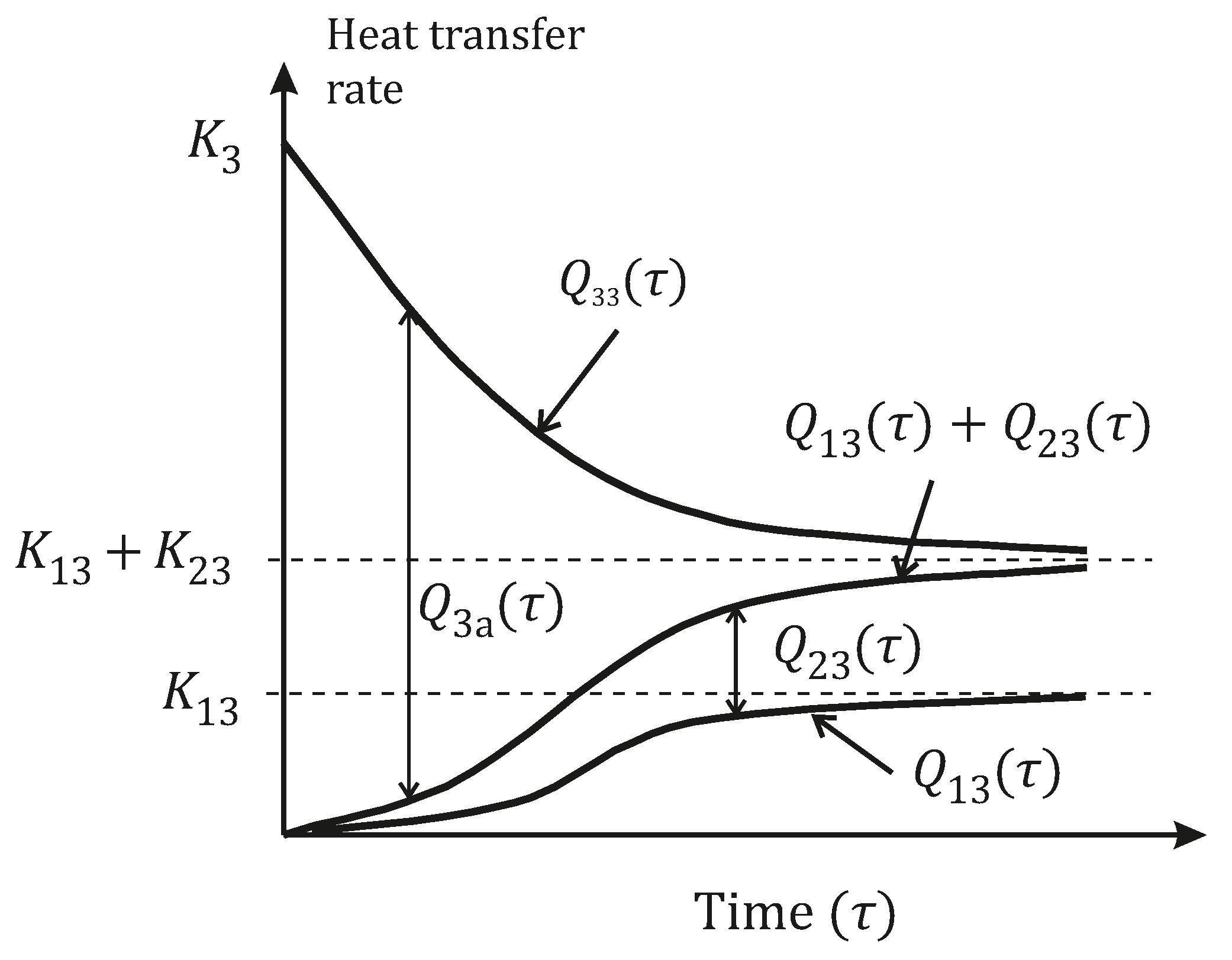 Energies 13 00300 g003