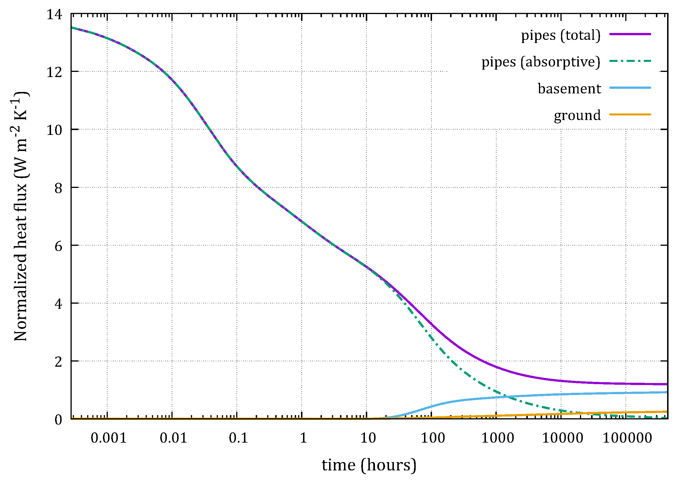 Energies 13 00300 g004