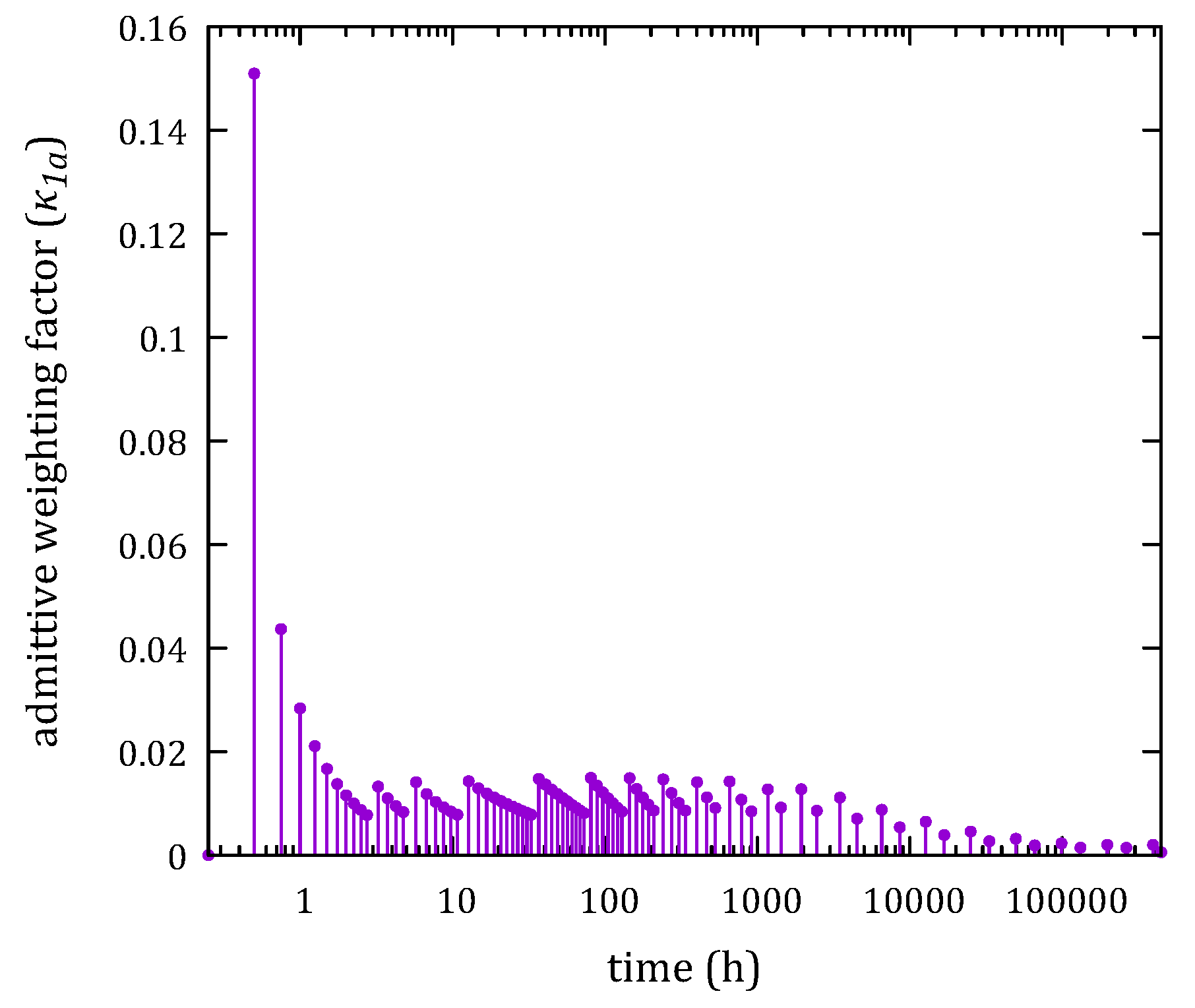 Energies 13 00300 g006