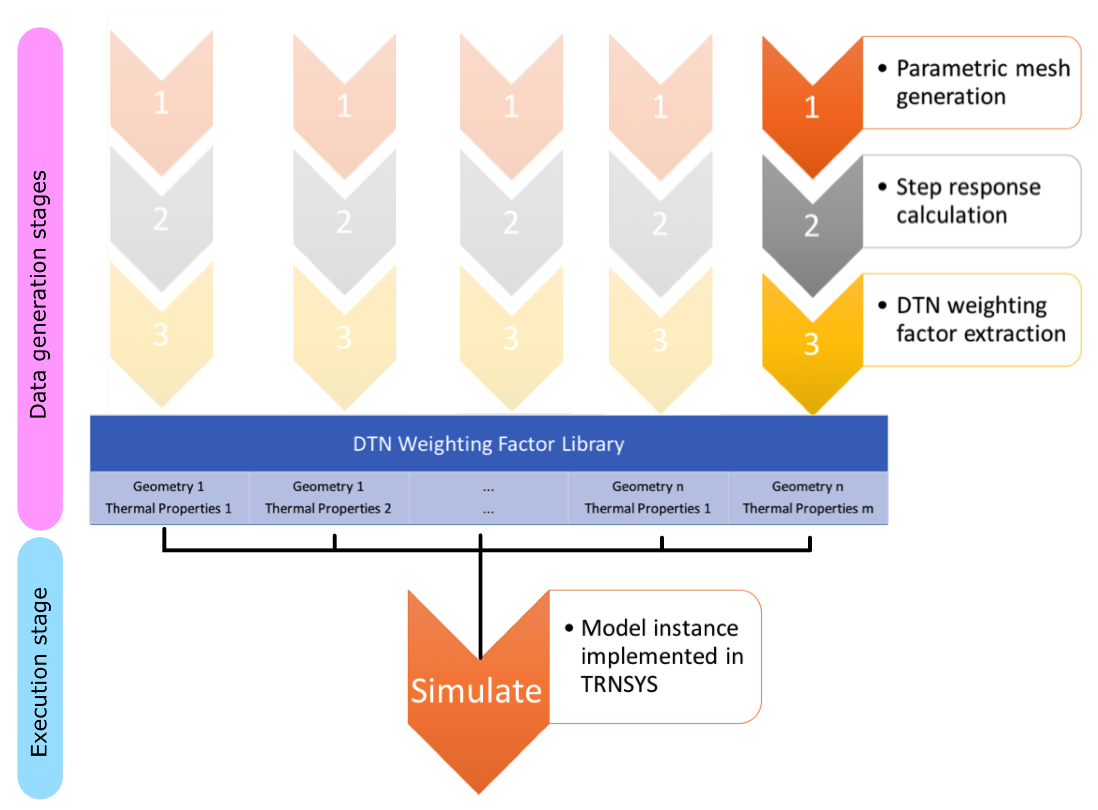Energies 13 00300 g007