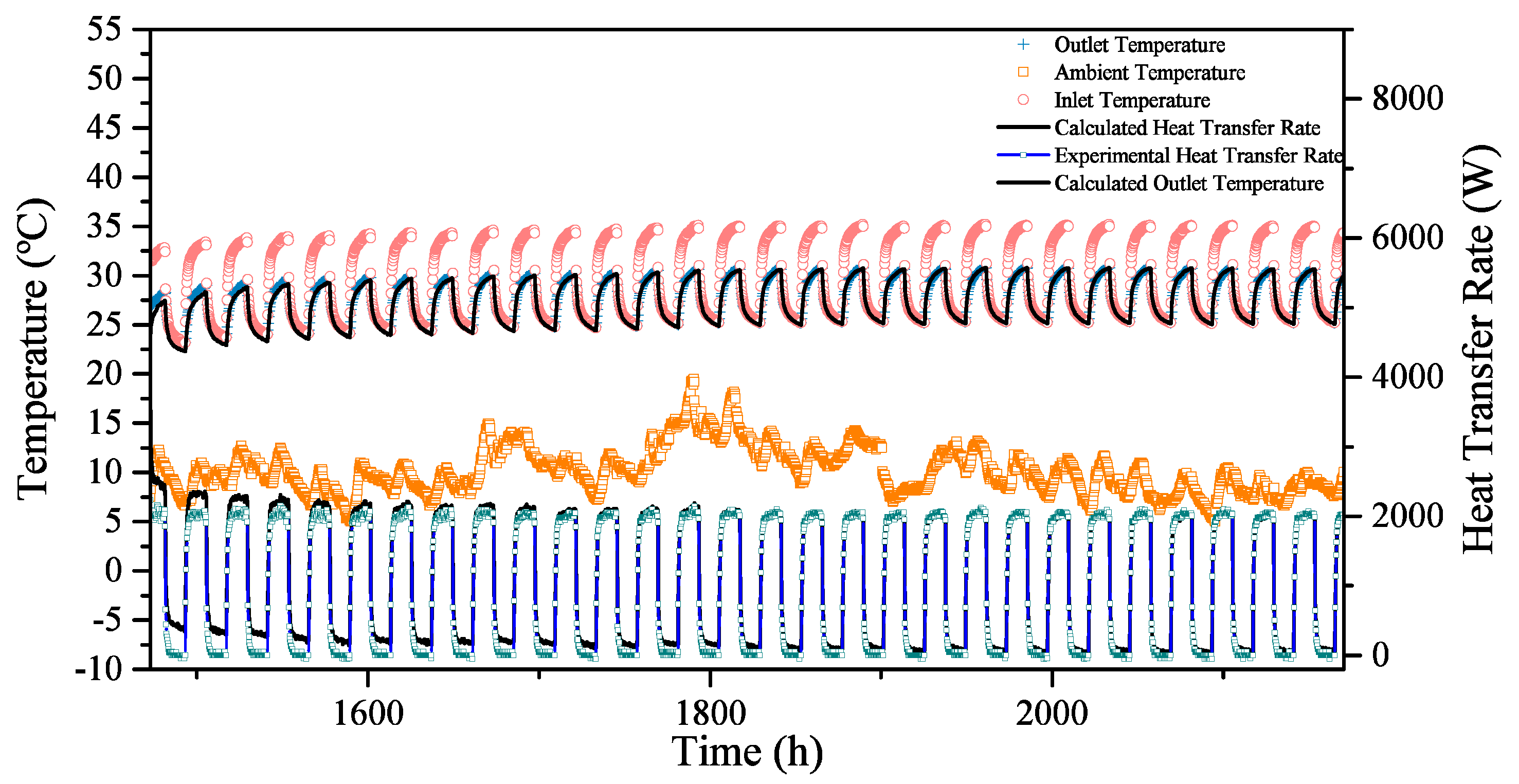 Energies 13 00300 g016