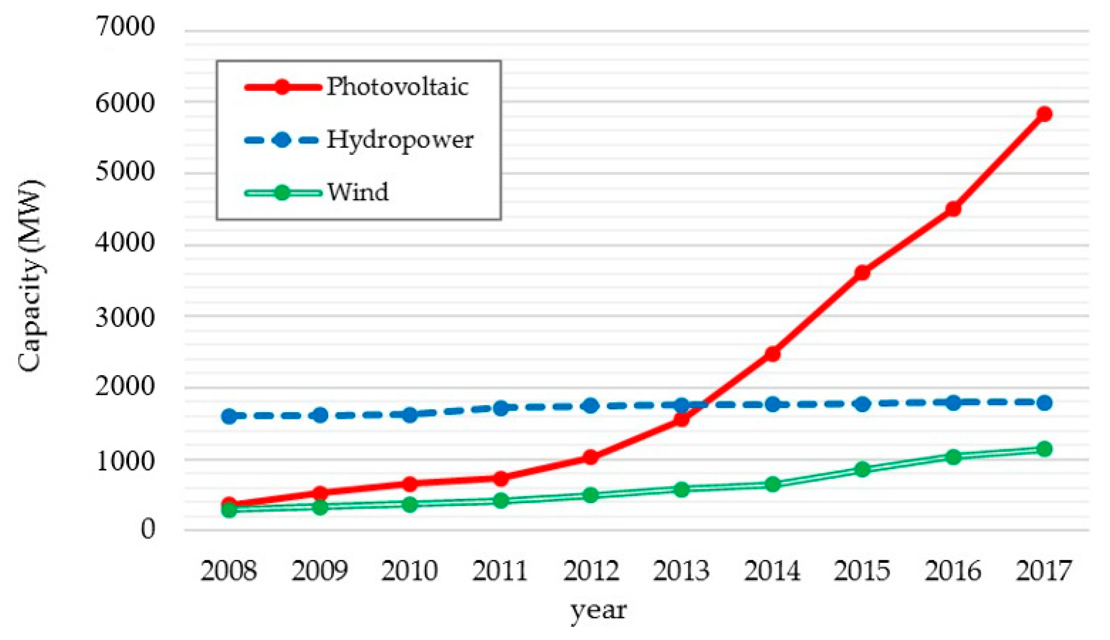 Energies 13 00301 g001