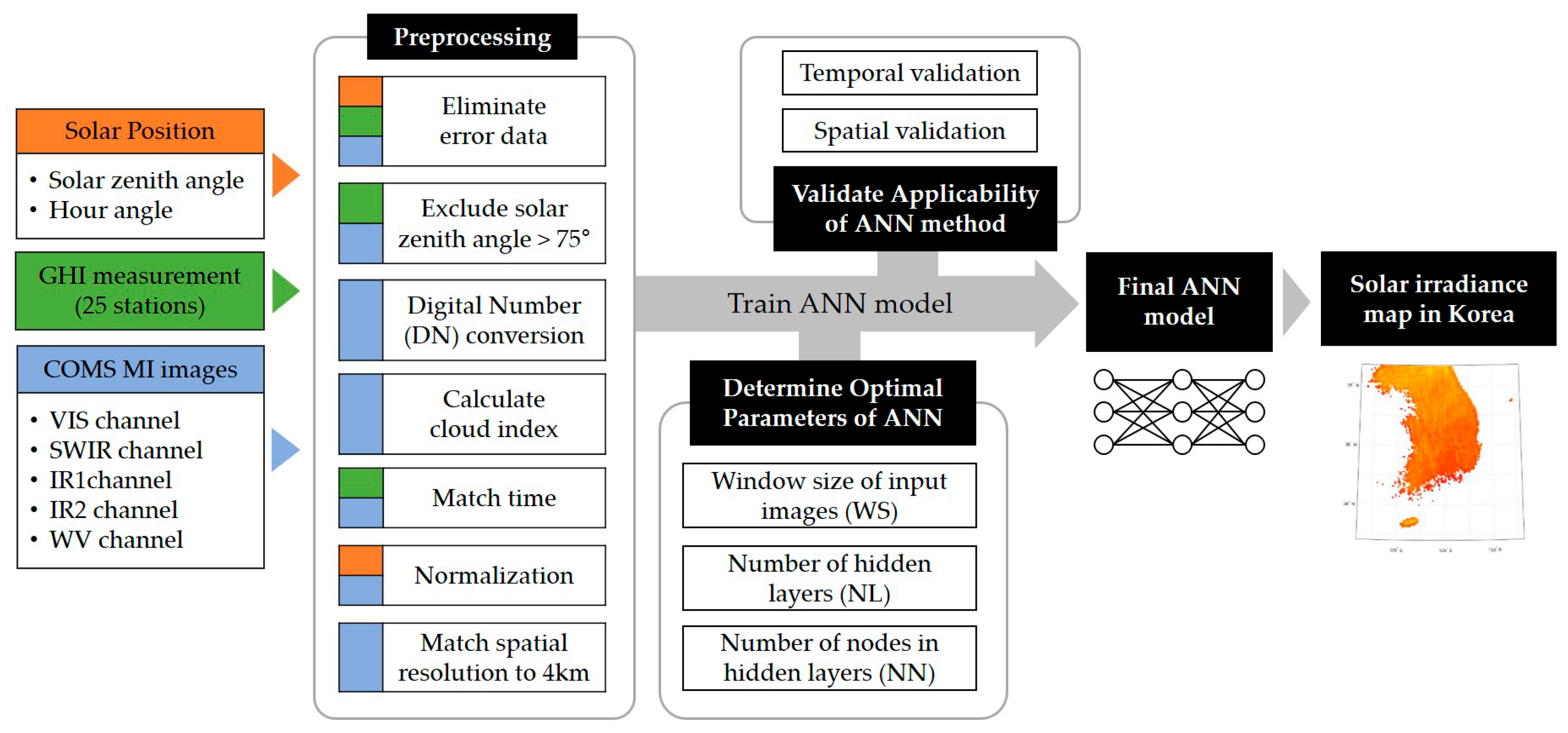 Energies 13 00301 g003