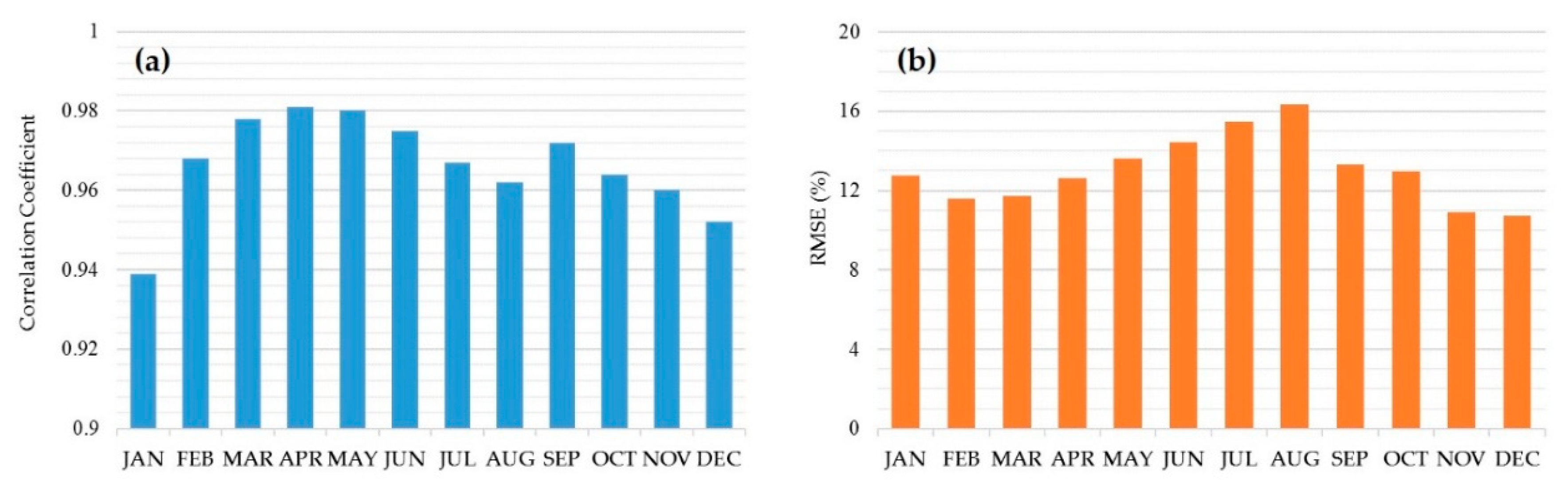 Energies 13 00301 g008