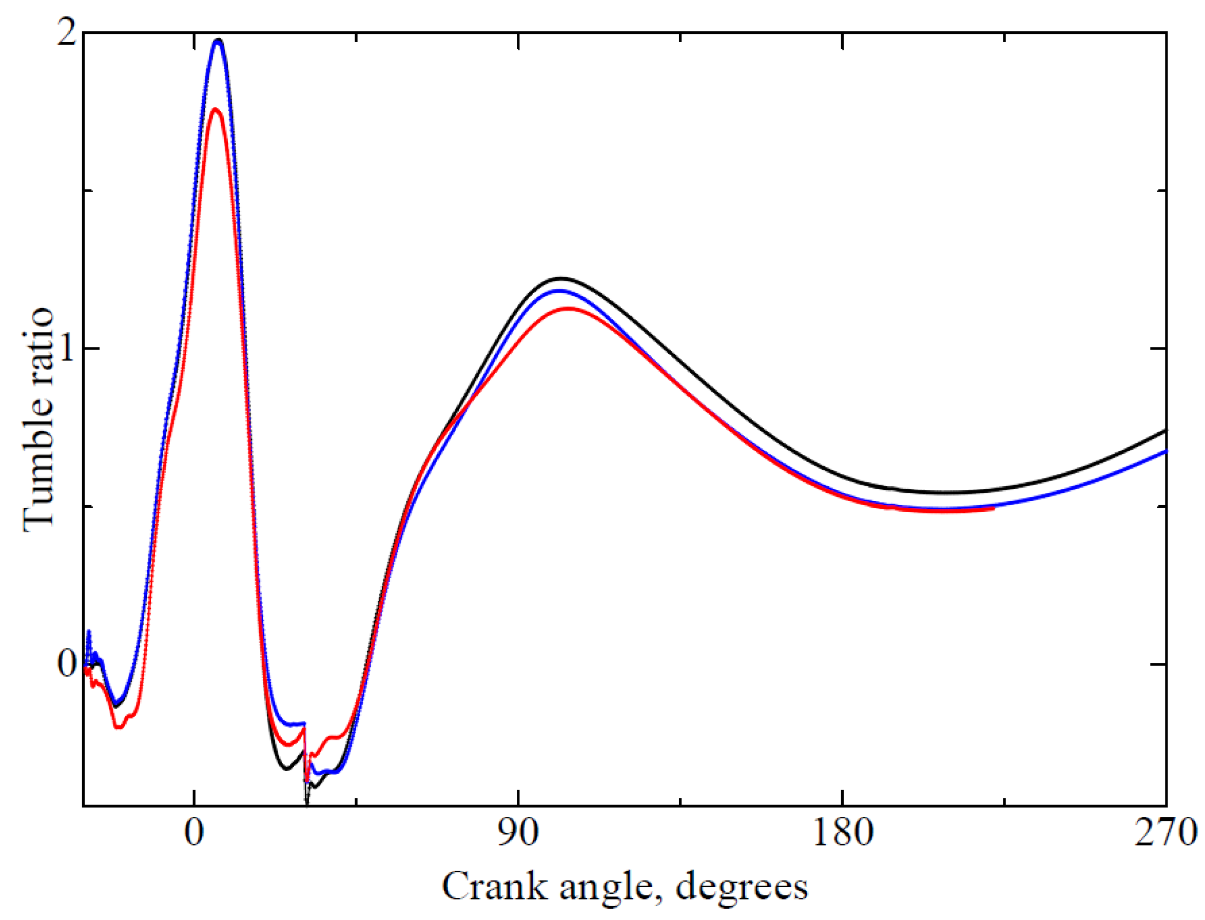 Energies 13 00303 g005