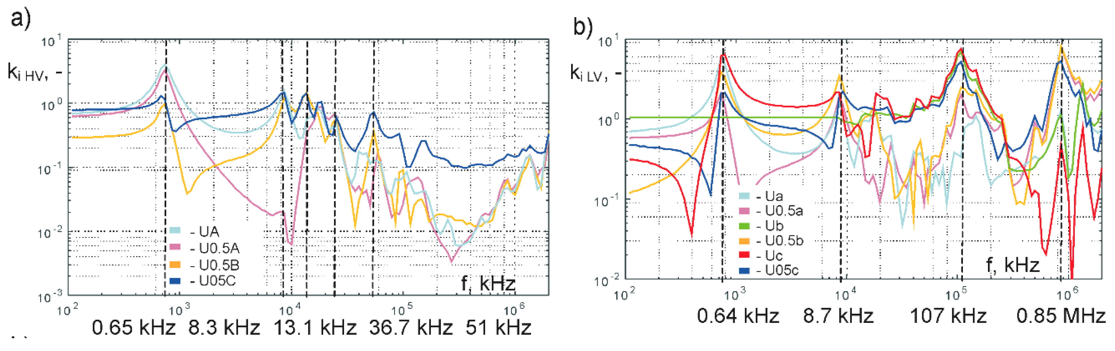 Energies 13 00304 g004 Energies 13 00304 g004