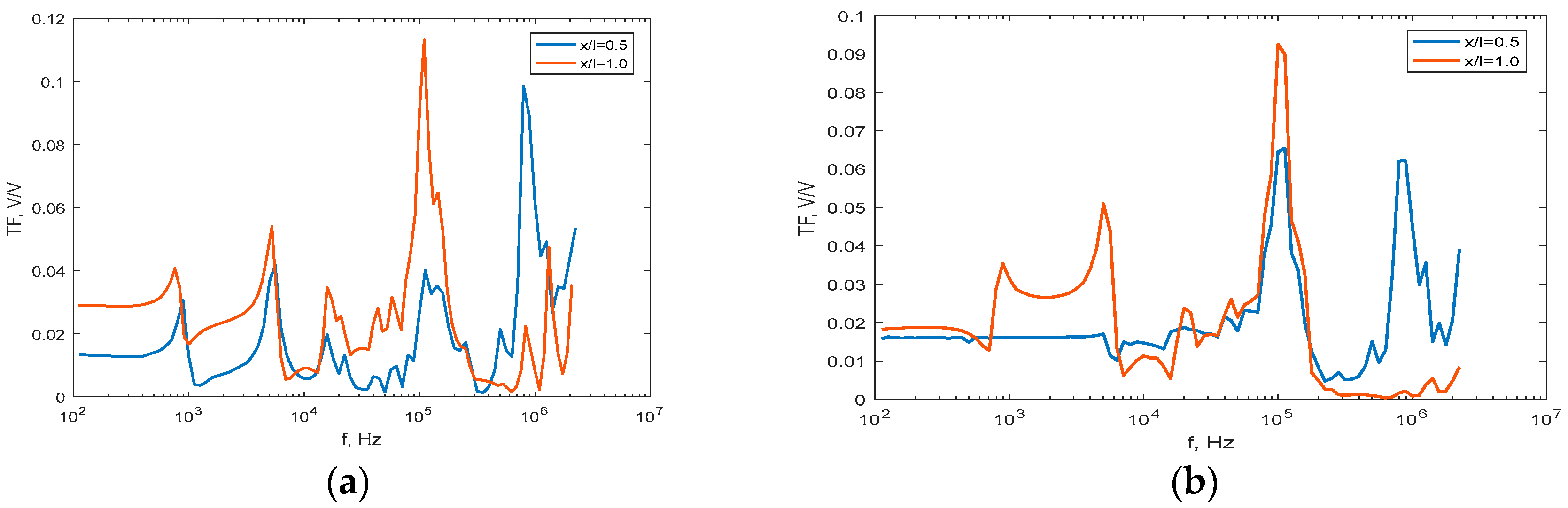 Energies 13 00304 g005 Energies 13 00304 g005