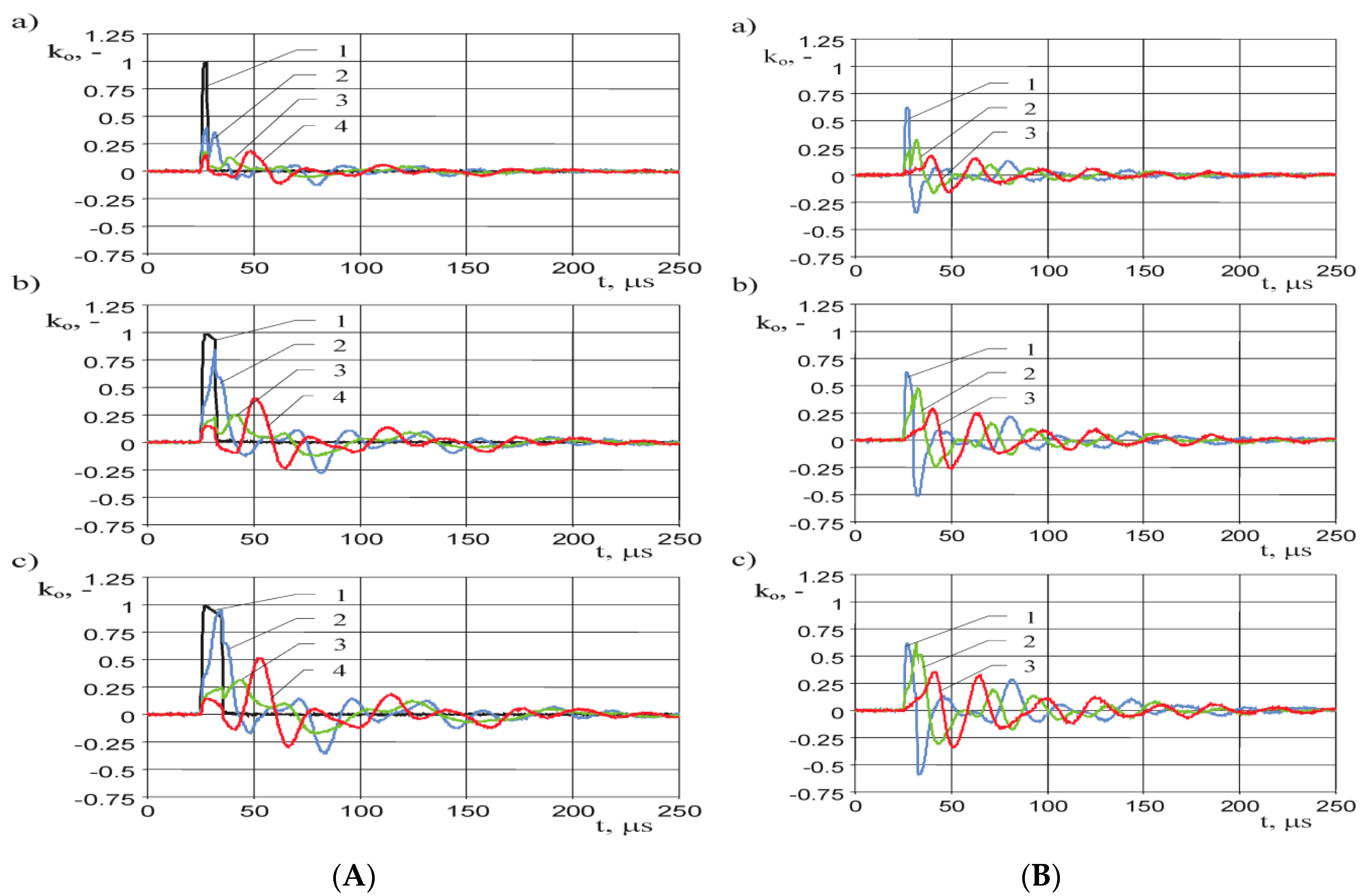 Energies 13 00304 g007 Energies 13 00304 g007