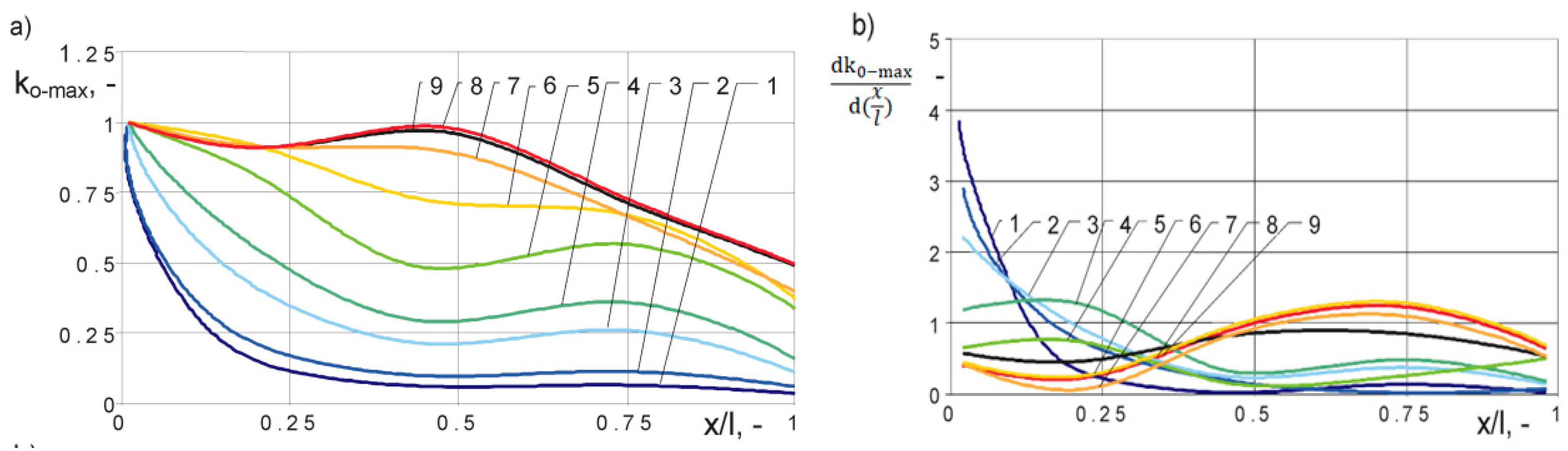 Energies 13 00304 g008 Energies 13 00304 g008