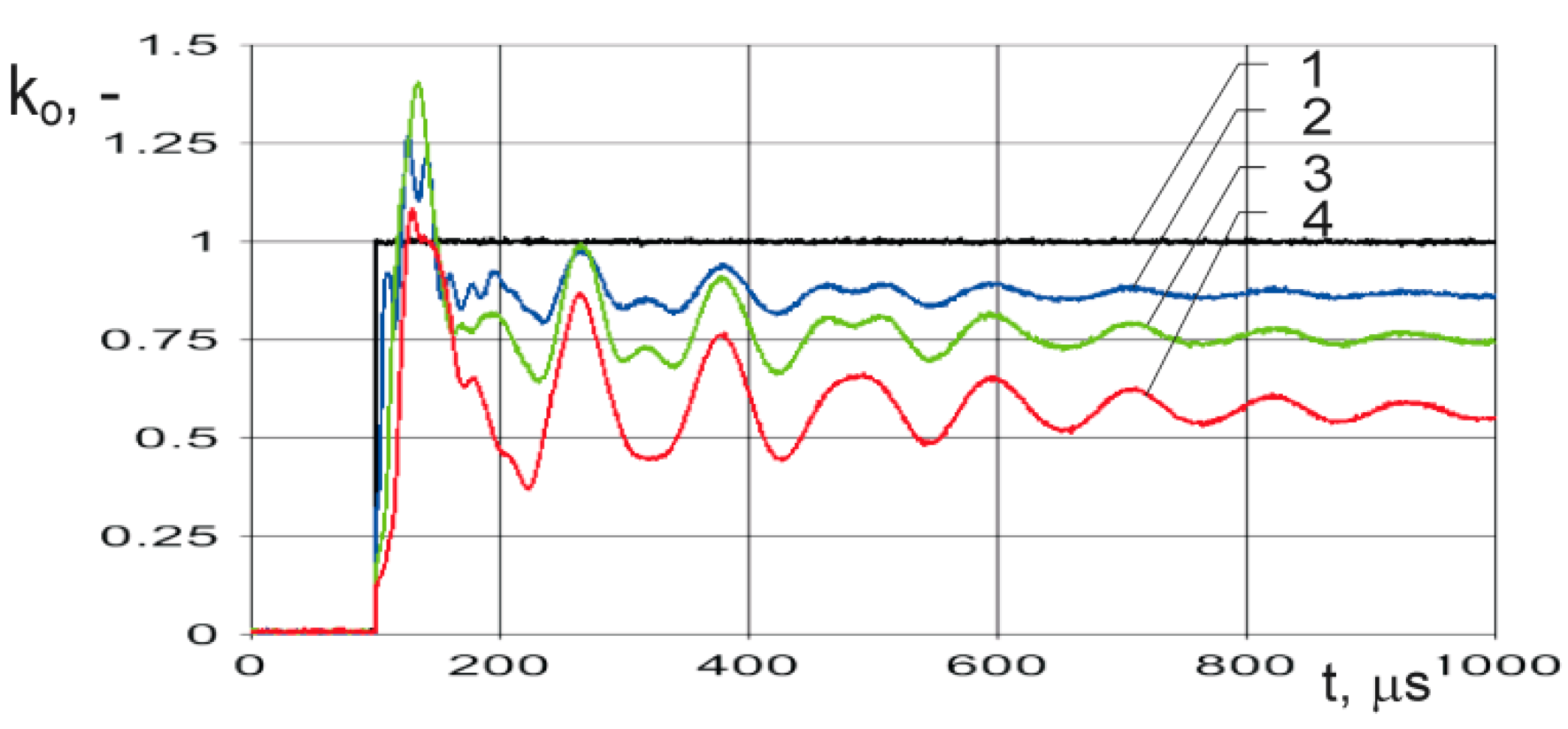 Energies 13 00304 g009 Energies 13 00304 g009