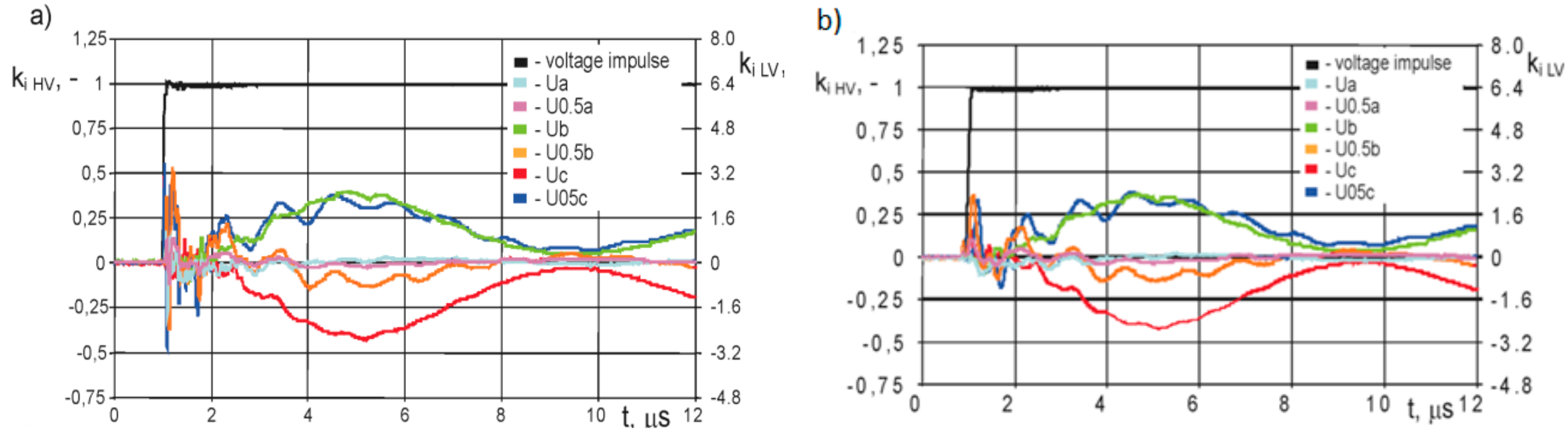 Energies 13 00304 g010 Energies 13 00304 g010